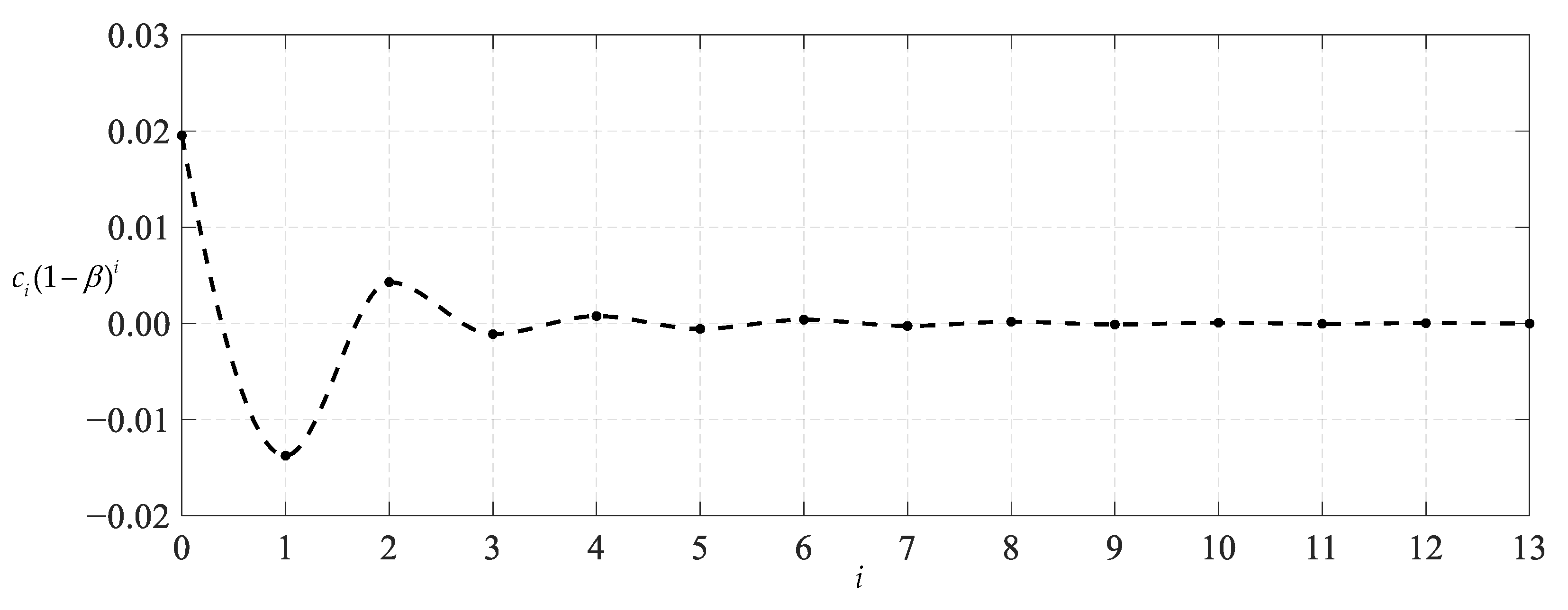 Mathematics 11 03836 g010