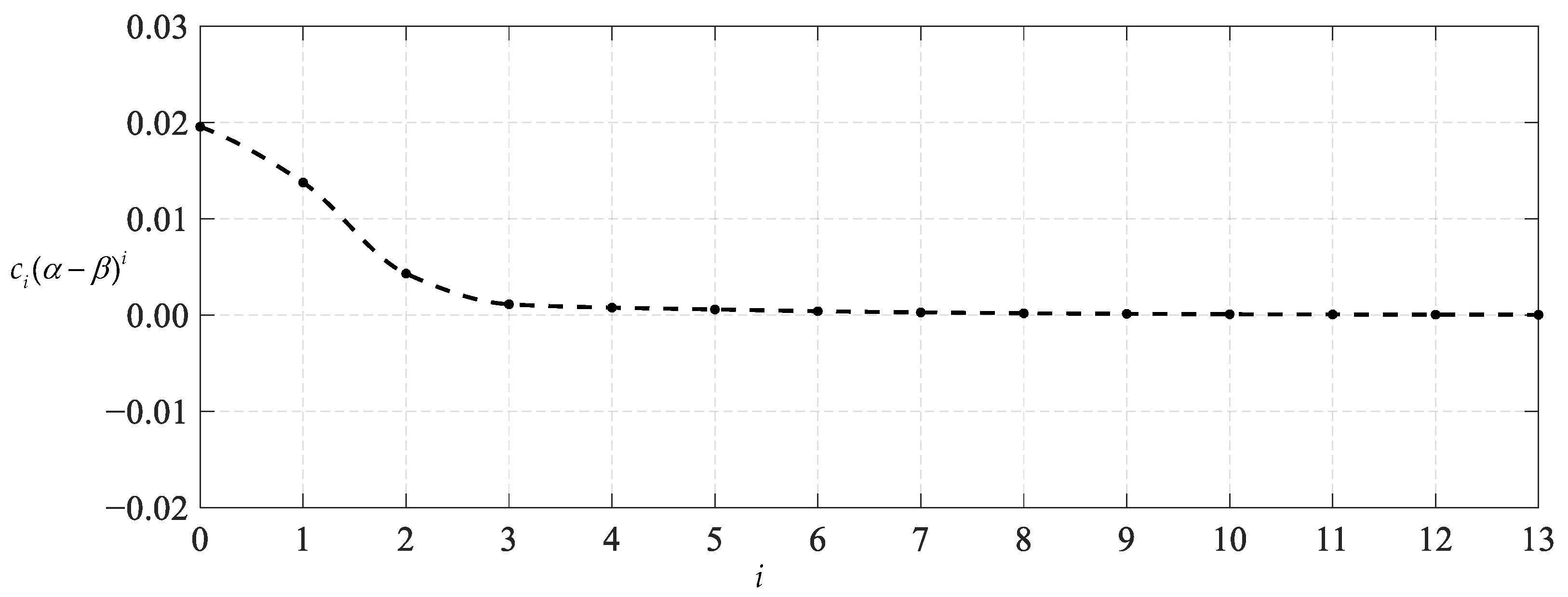 Mathematics 11 03836 g011