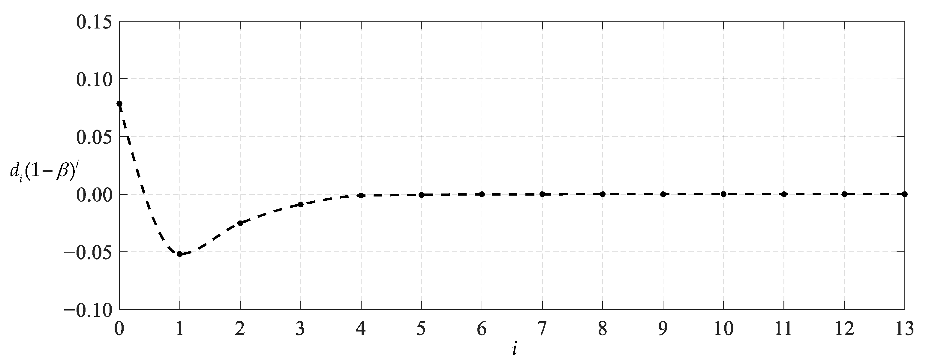 Mathematics 11 03836 g012