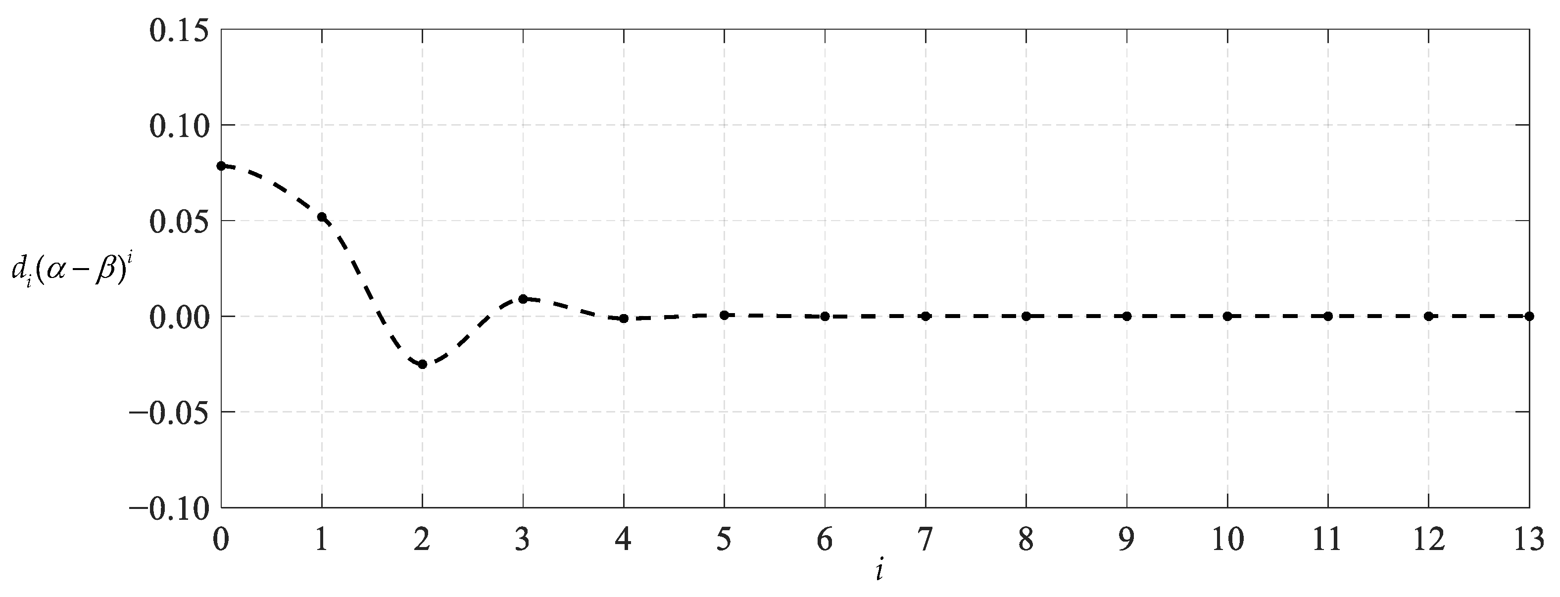 Mathematics 11 03836 g013