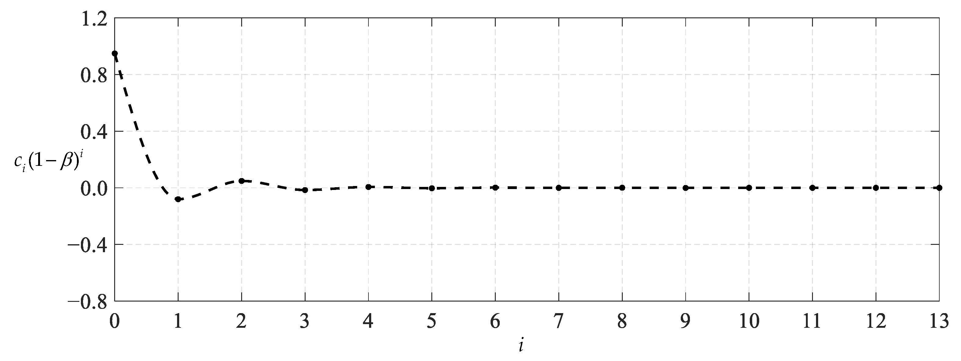 Mathematics 11 03836 g014