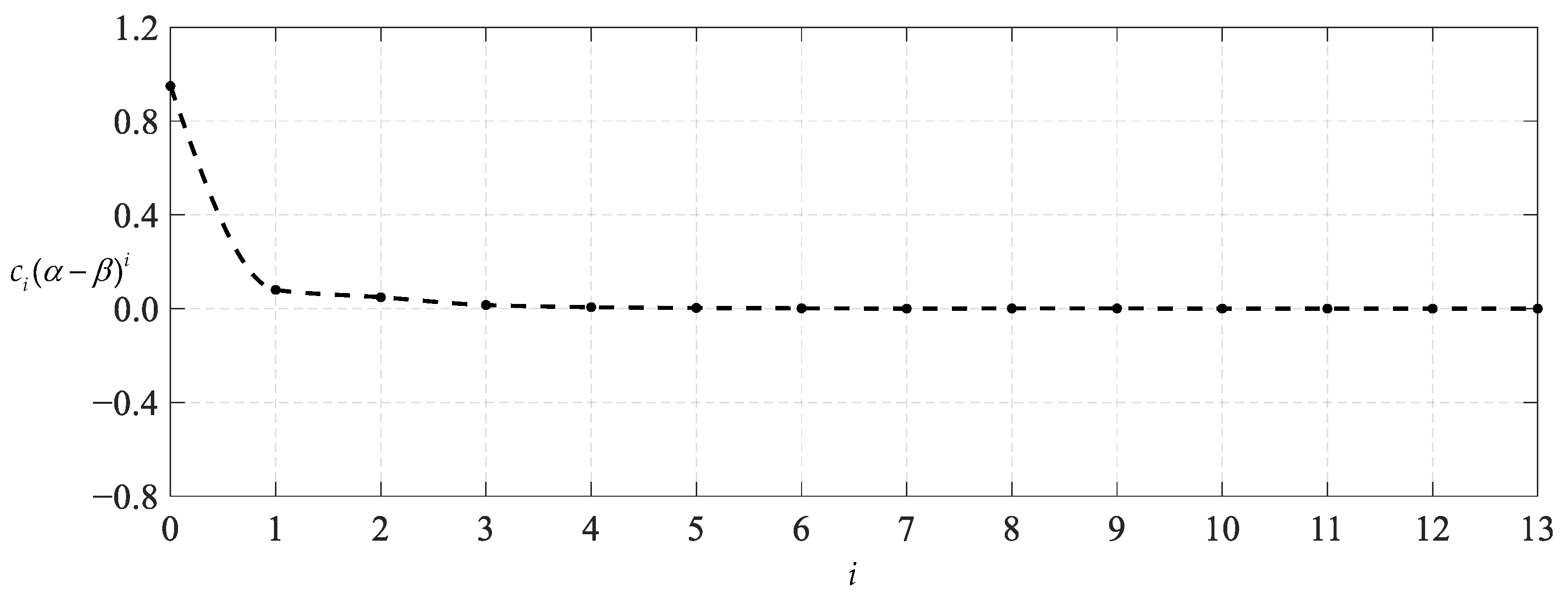 Mathematics 11 03836 g015