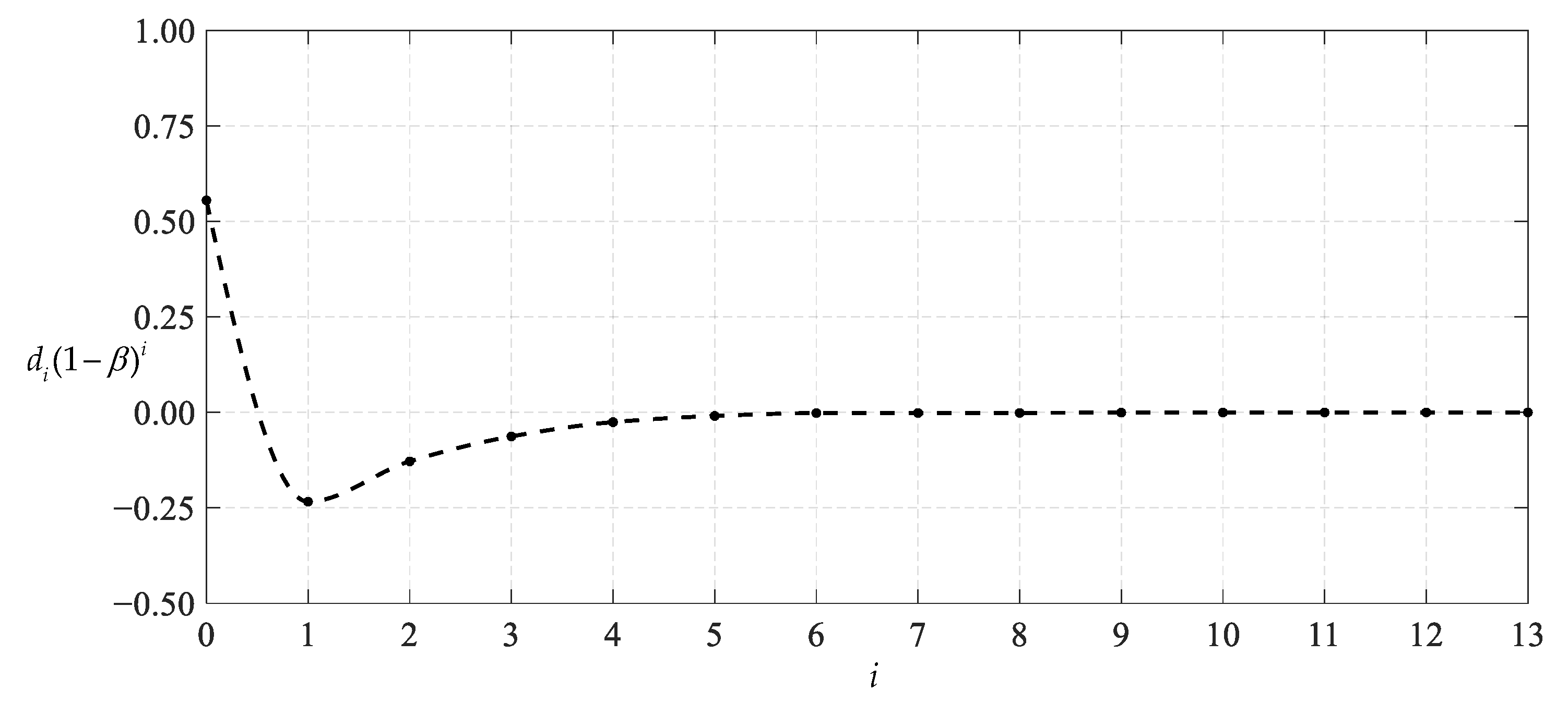 Mathematics 11 03836 g016