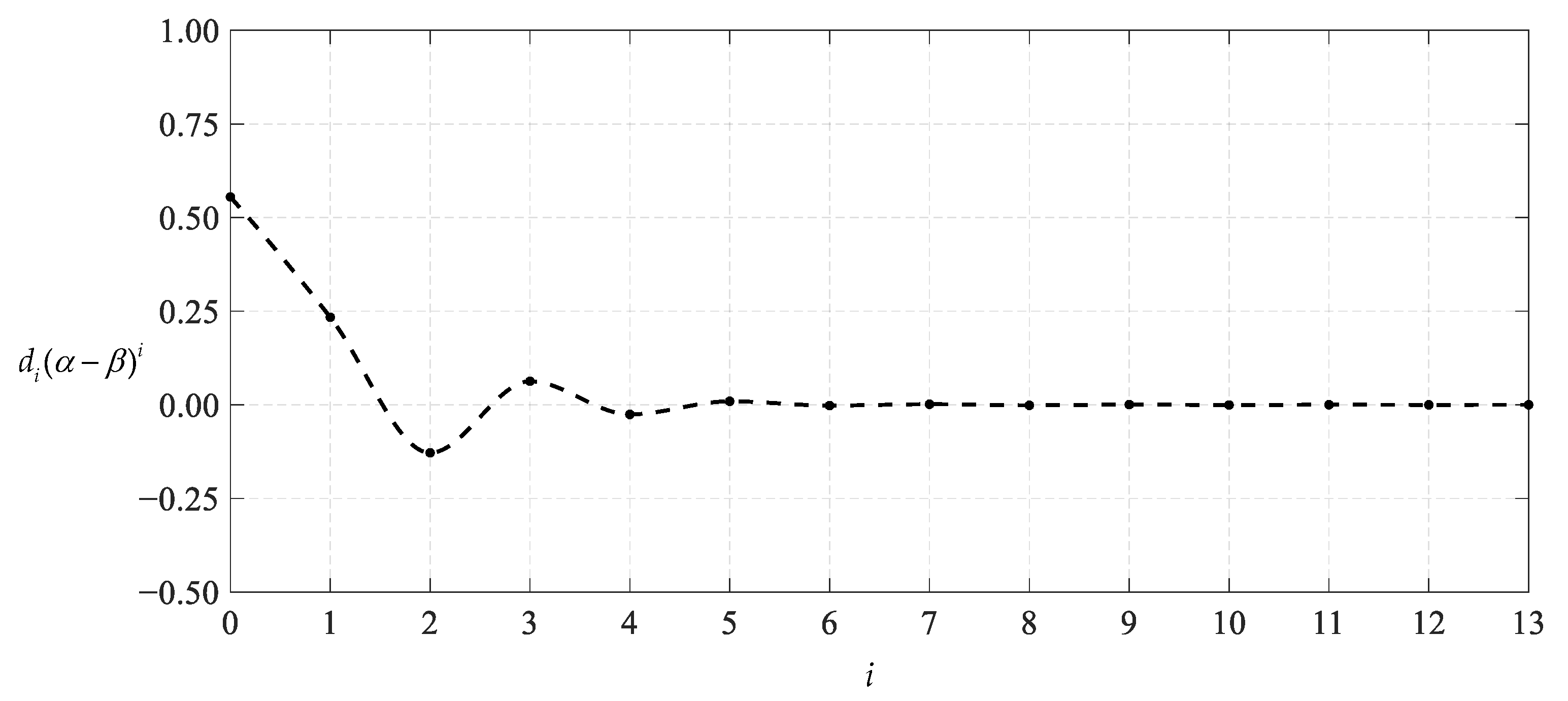 Mathematics 11 03836 g017
