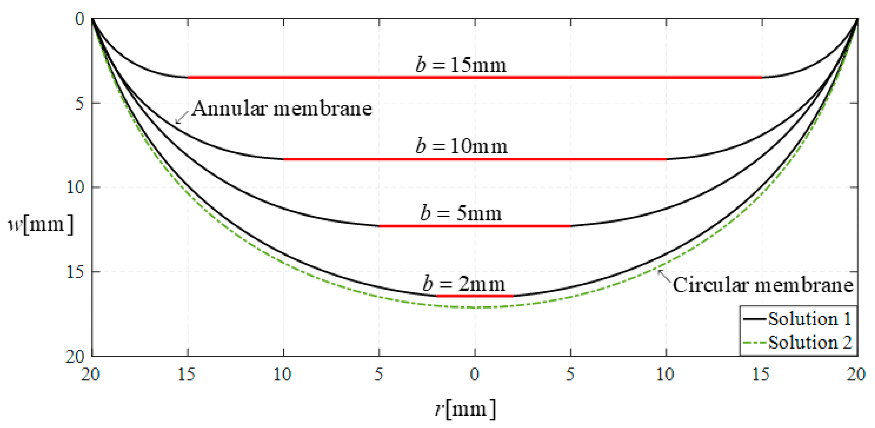 Mathematics 11 03836 g019