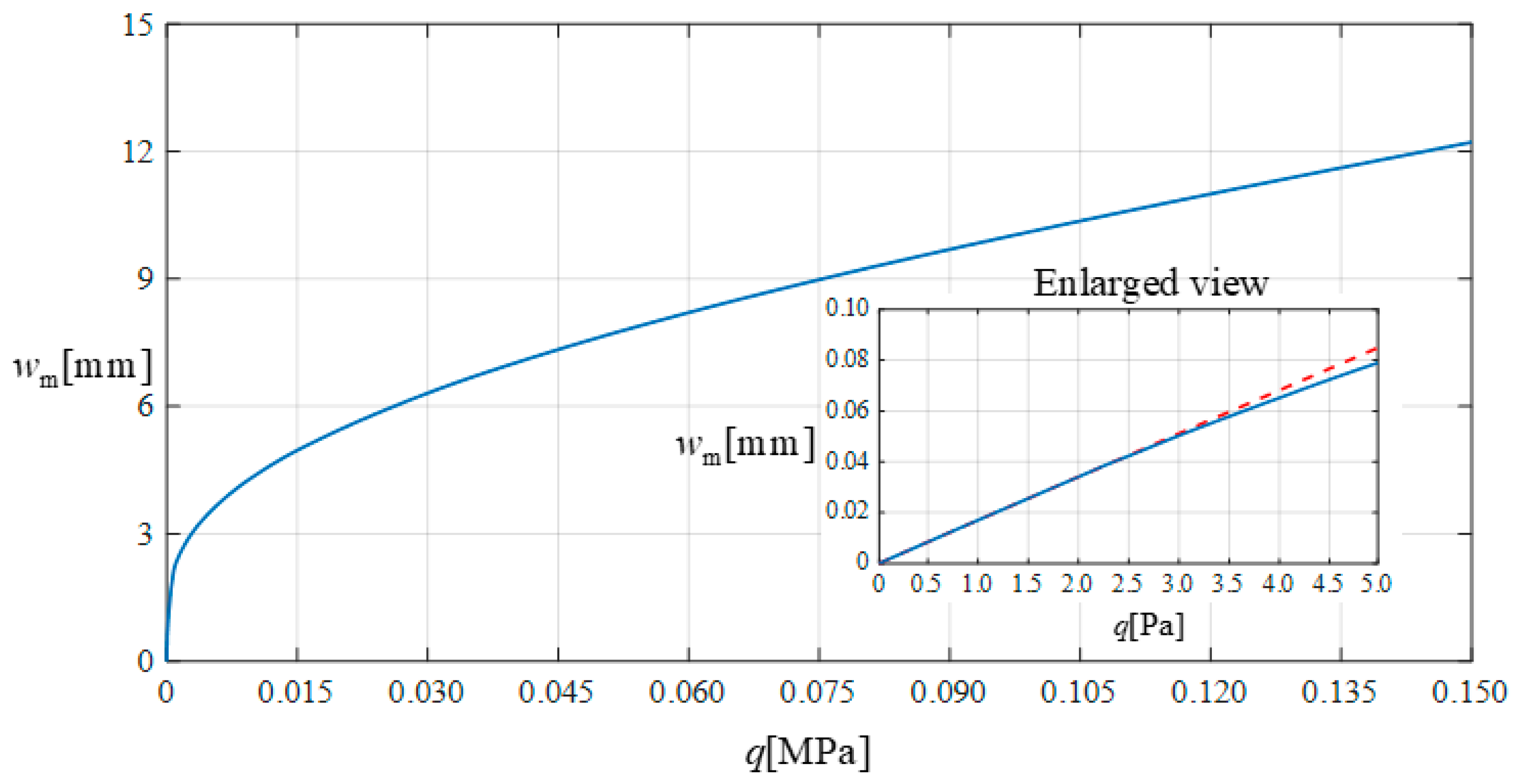 Mathematics 11 03836 g020