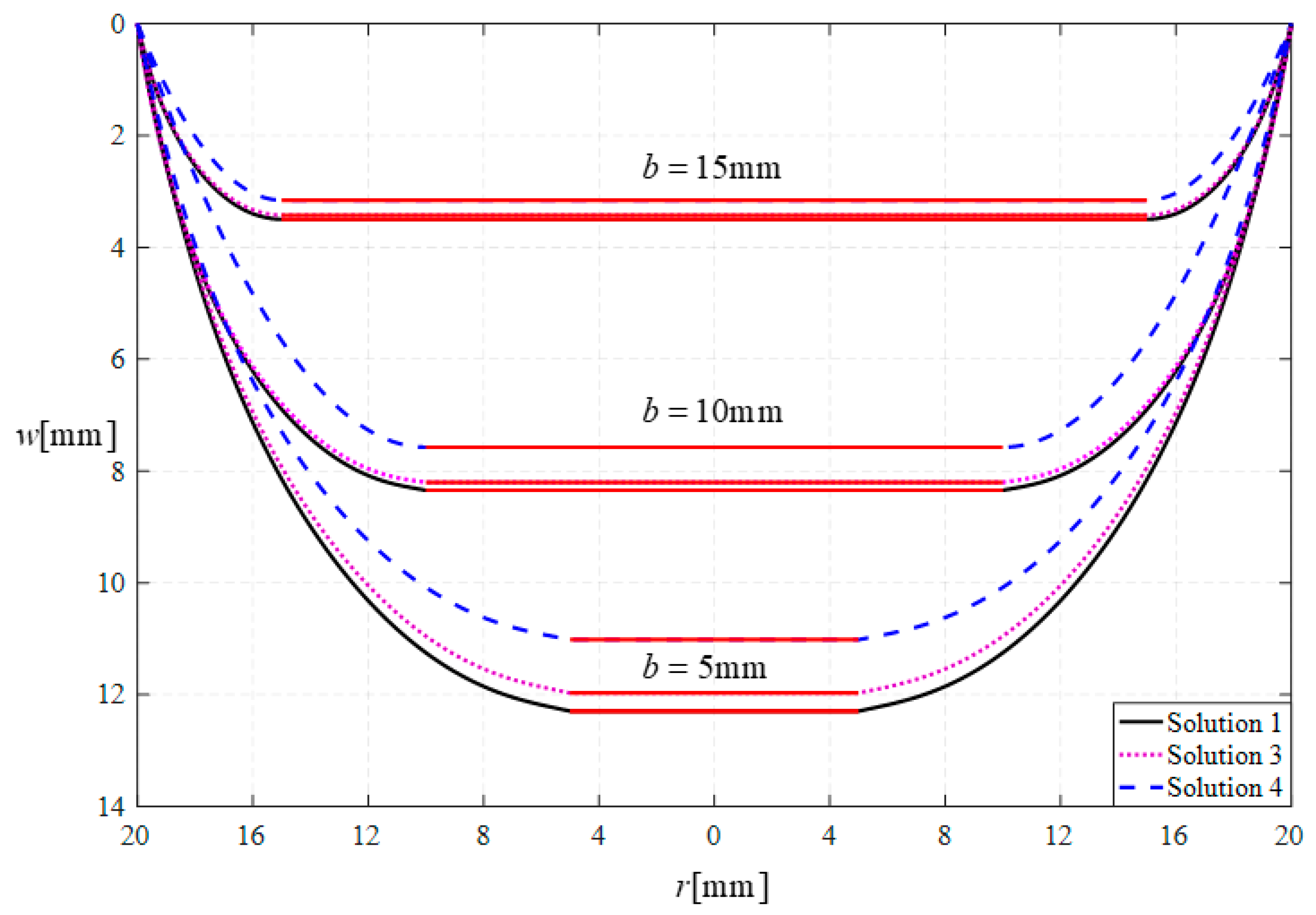 Mathematics 11 03836 g021