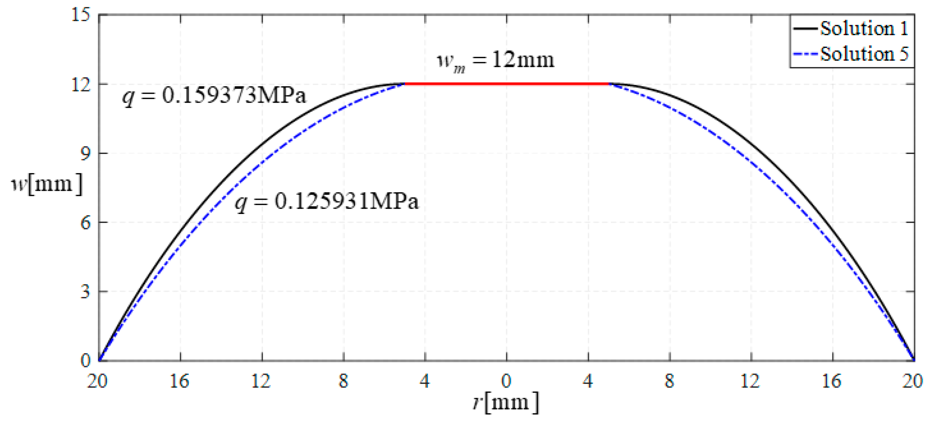 Mathematics 11 03836 g022