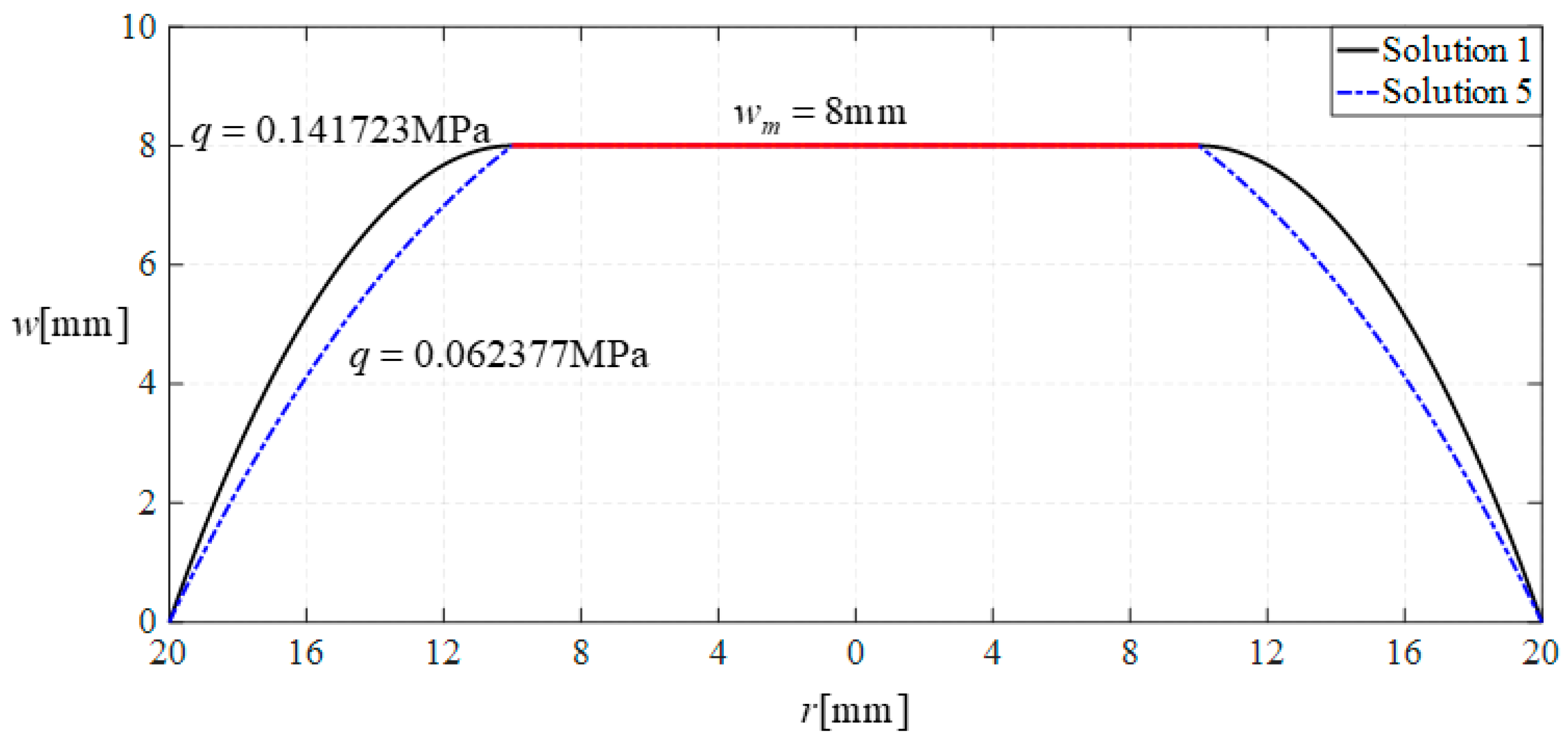 Mathematics 11 03836 g023