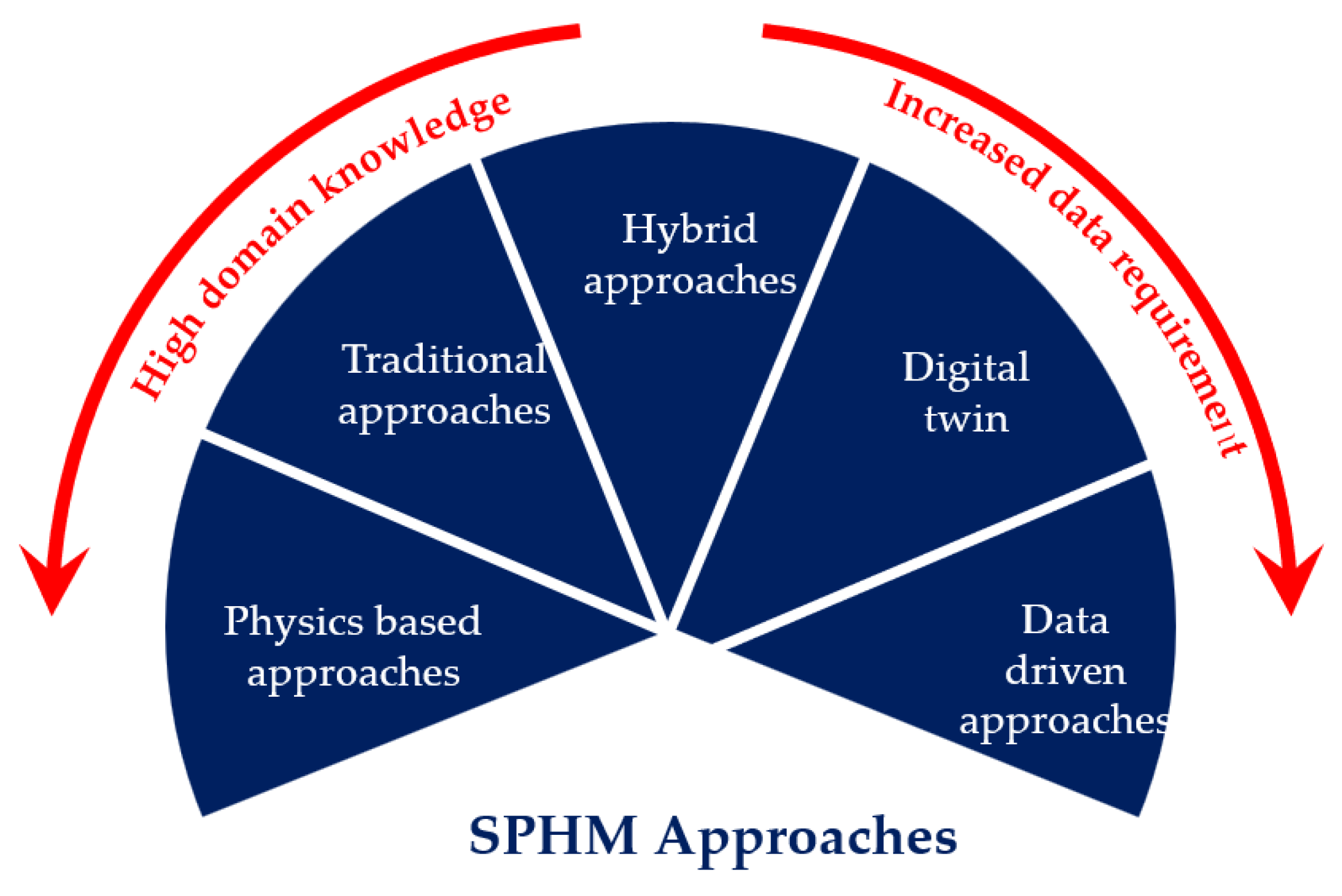 Mathematics 11 03837 g002