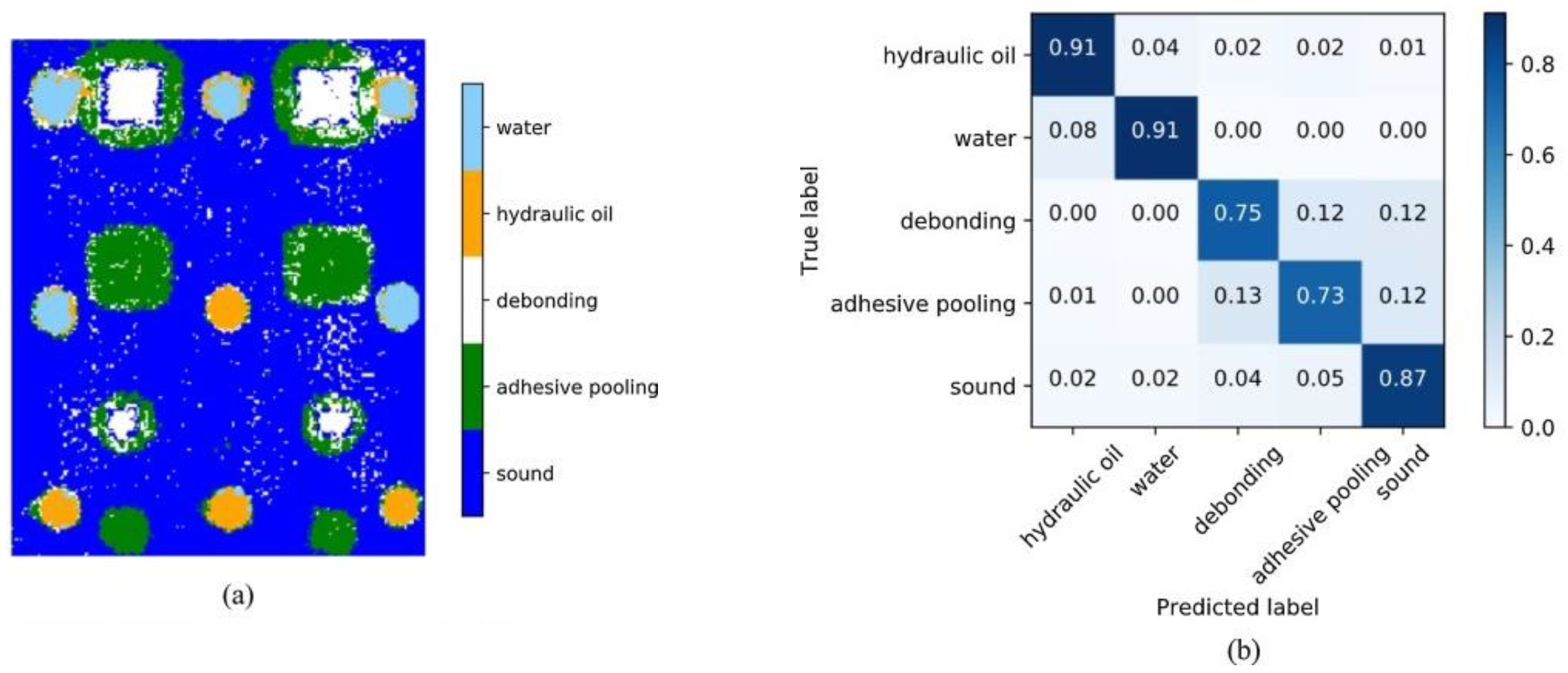 Mathematics 11 03837 g006