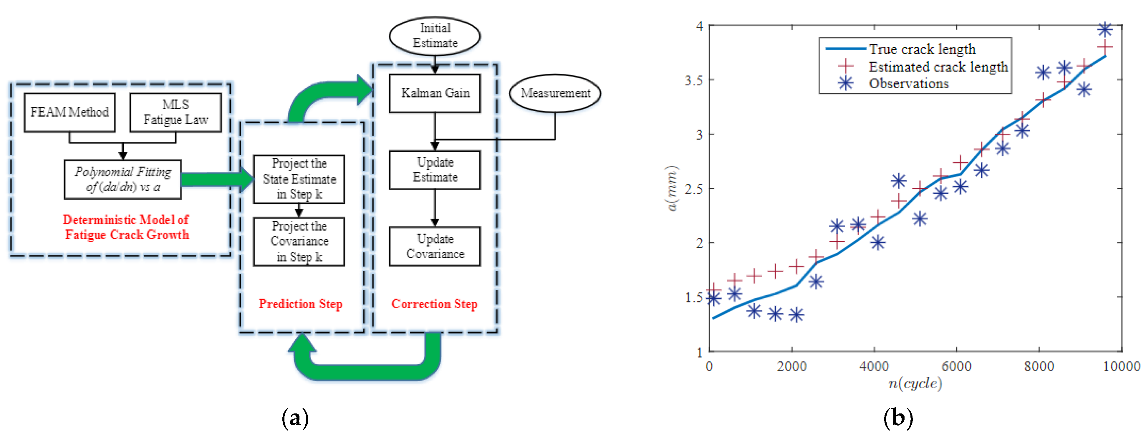 Mathematics 11 03837 g011