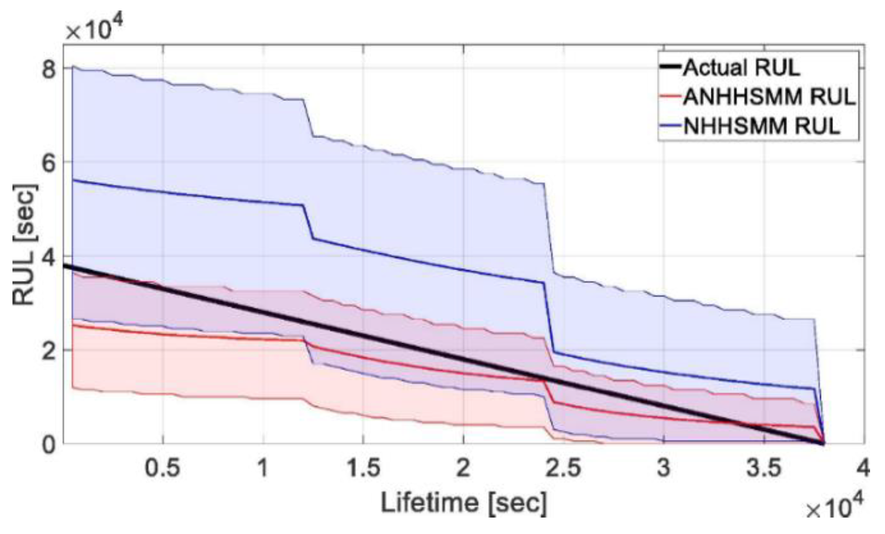 Mathematics 11 03837 g013