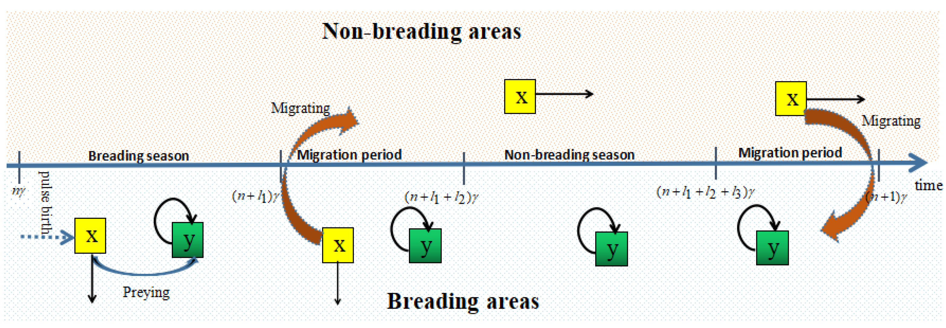 Mathematics 11 03838 g001 Mathematics 11 03838 g001