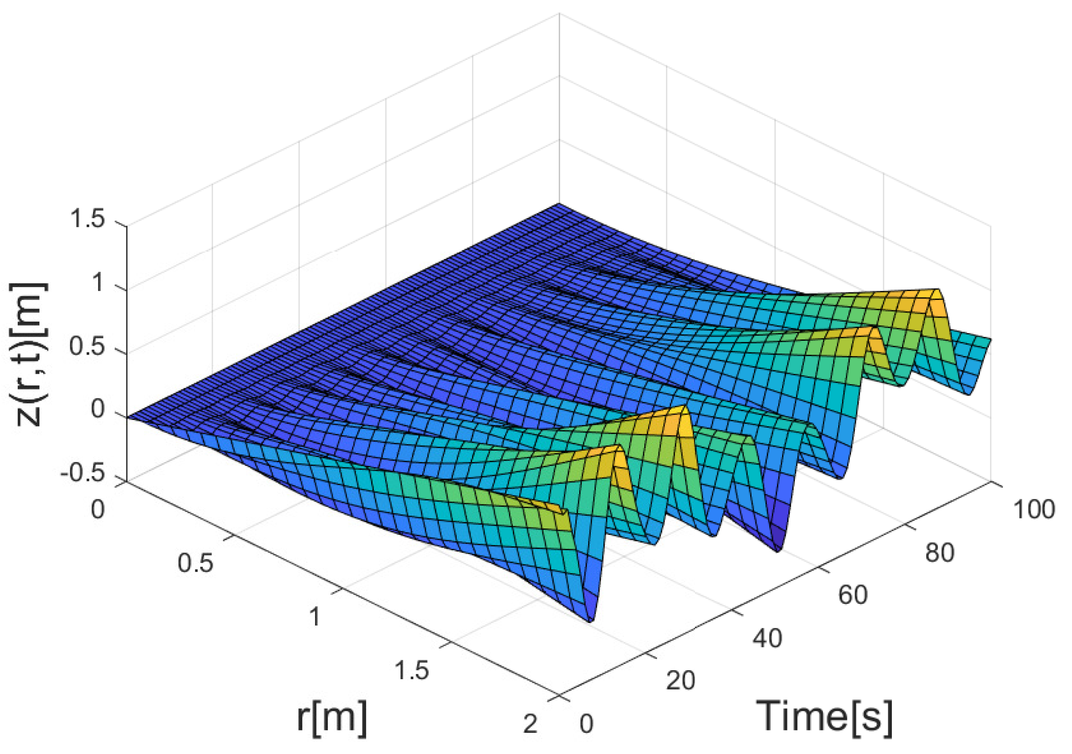 Mathematics 11 03841 g002