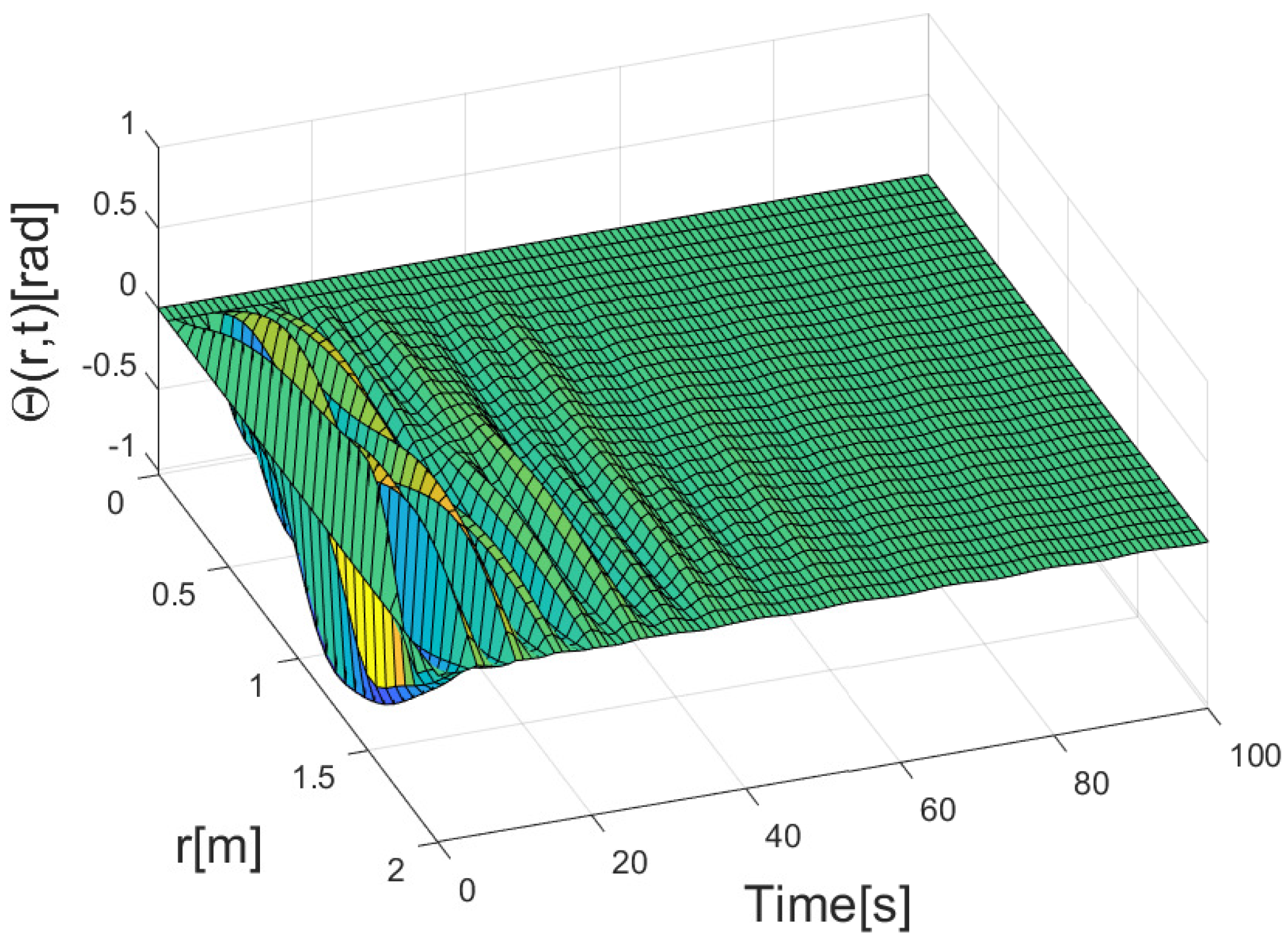Mathematics 11 03841 g005