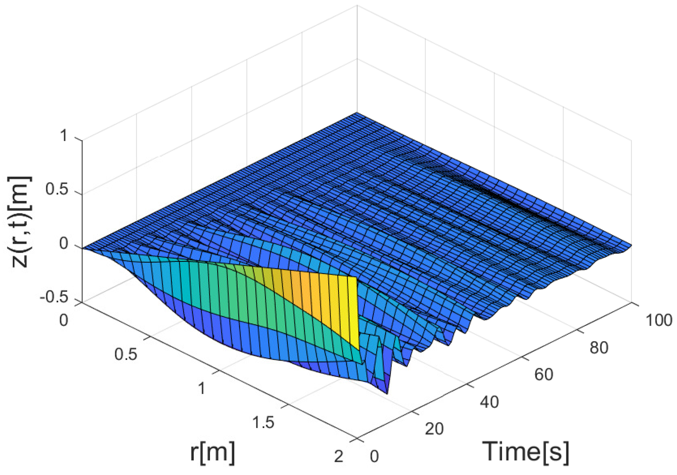 Mathematics 11 03841 g008