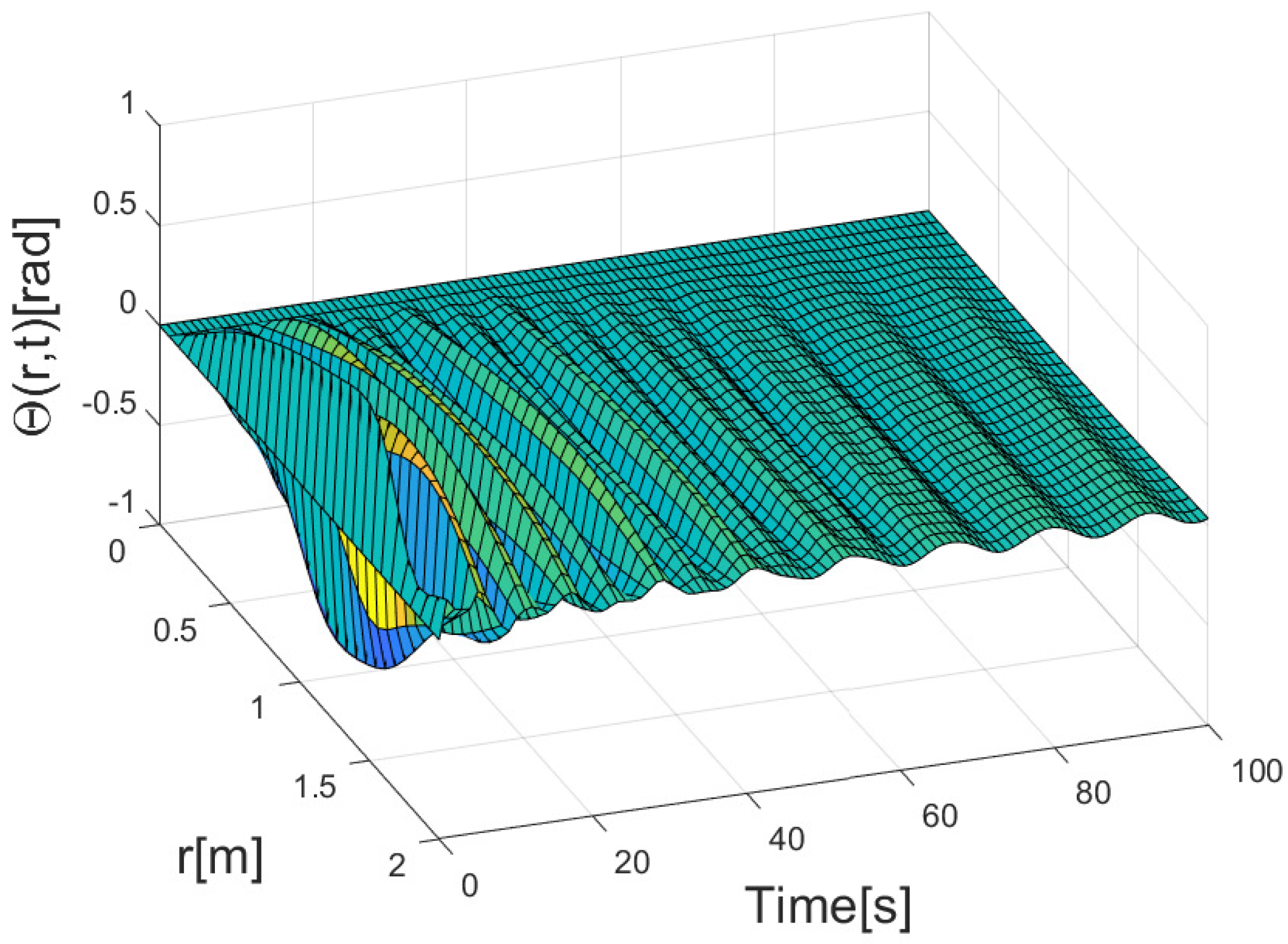 Mathematics 11 03841 g009