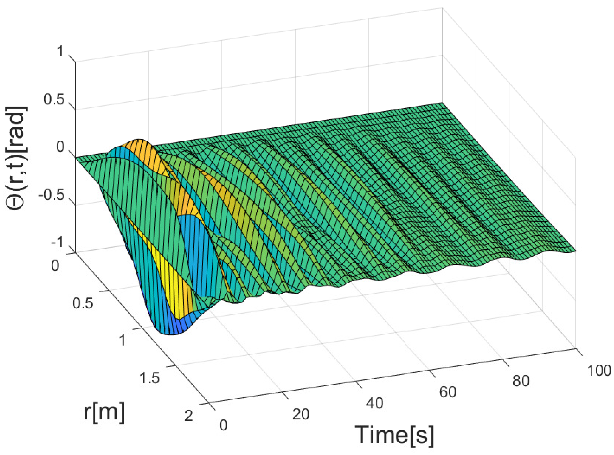 Mathematics 11 03841 g011