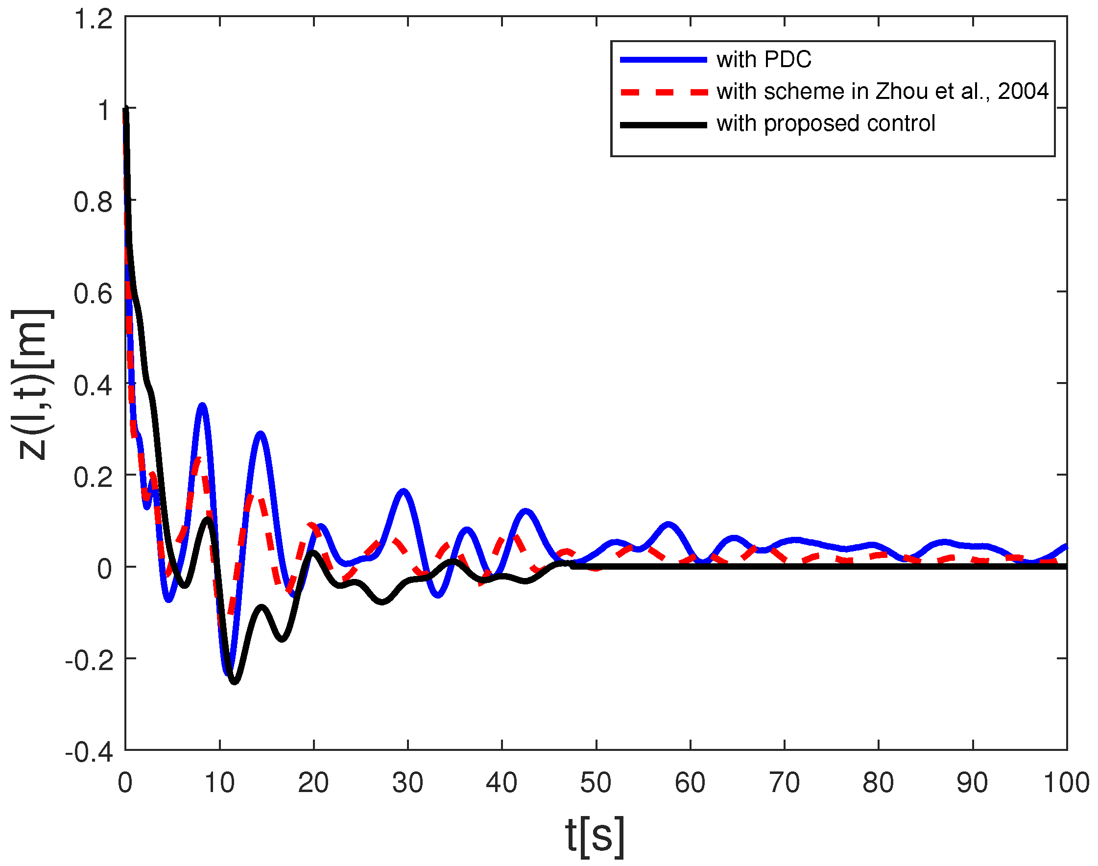 Mathematics 11 03841 g012