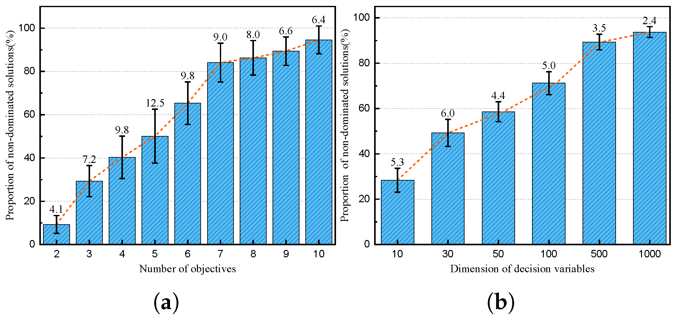 optimization - How to show that the method of steepest descent does not converge in a finite number of steps? - Mathematics Stack Exchange