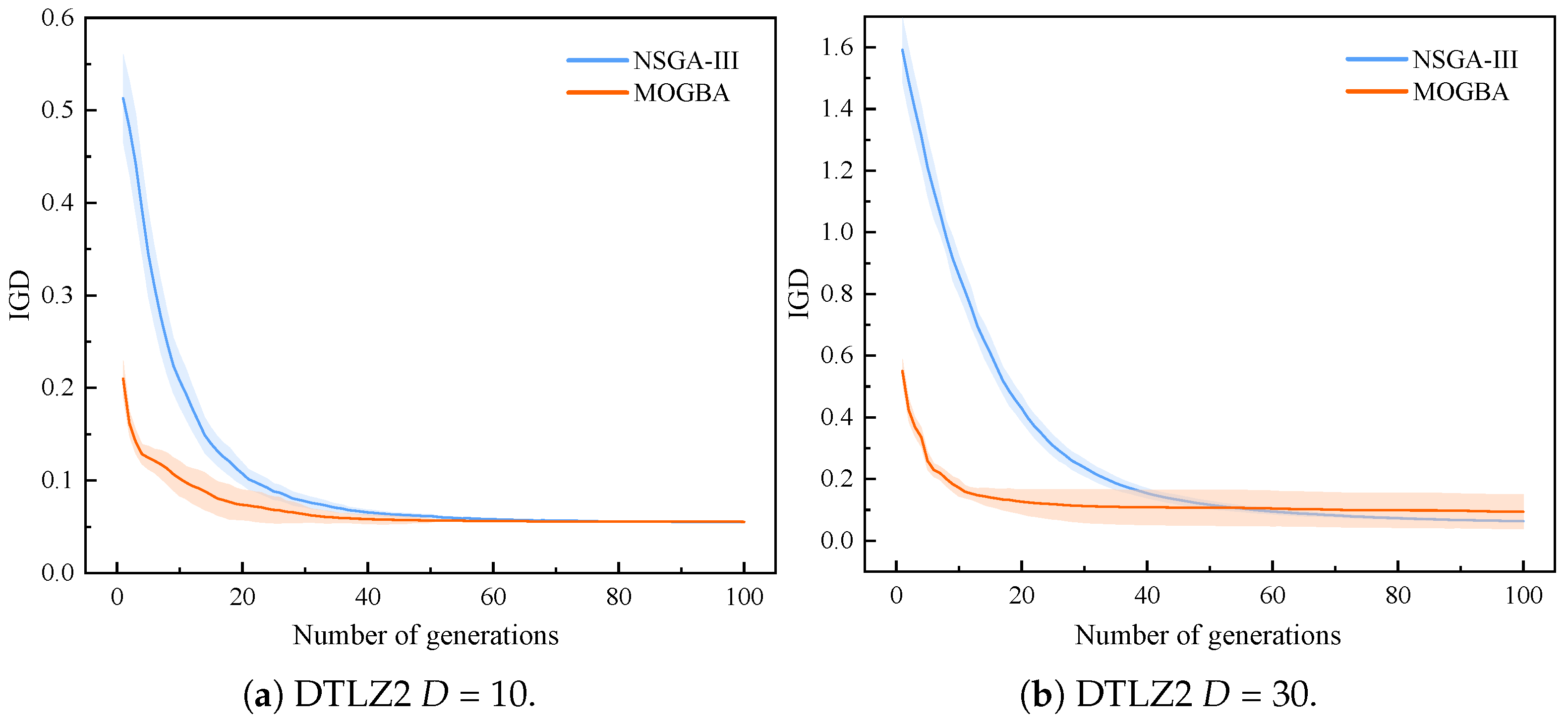 Mathematics 11 03844 g003