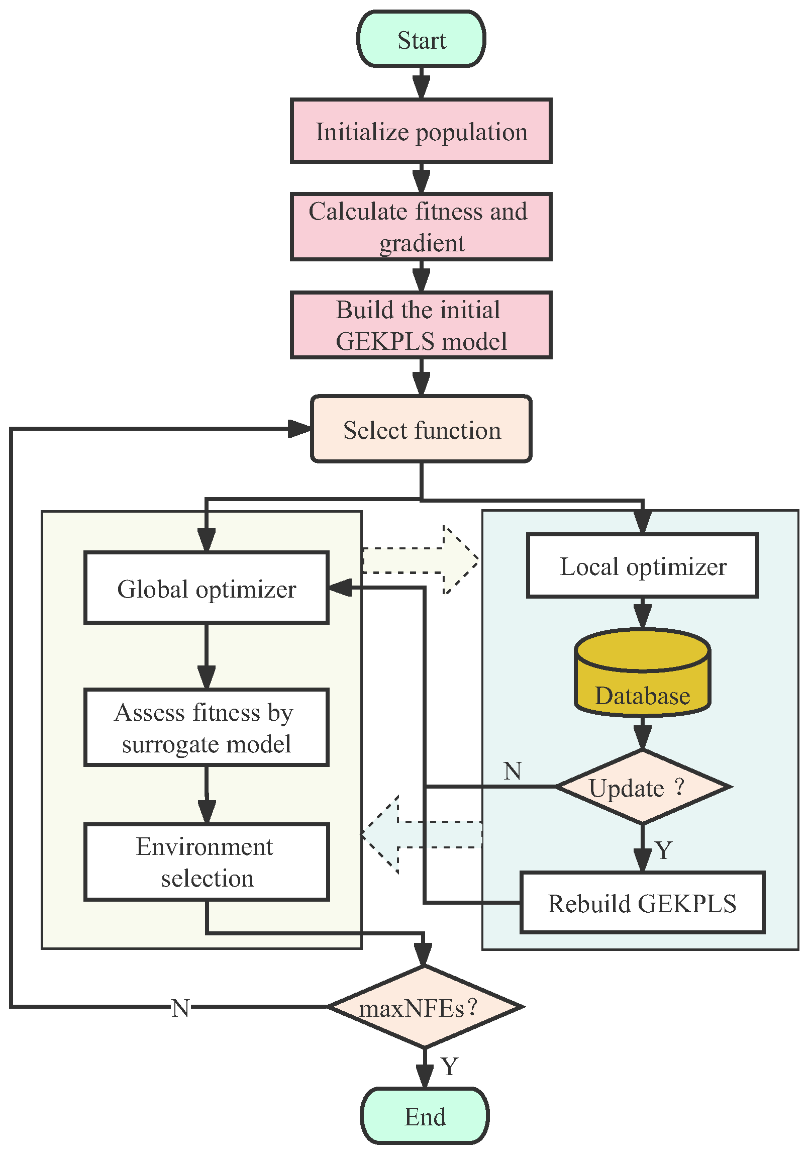 Mathematics 11 03844 g011
