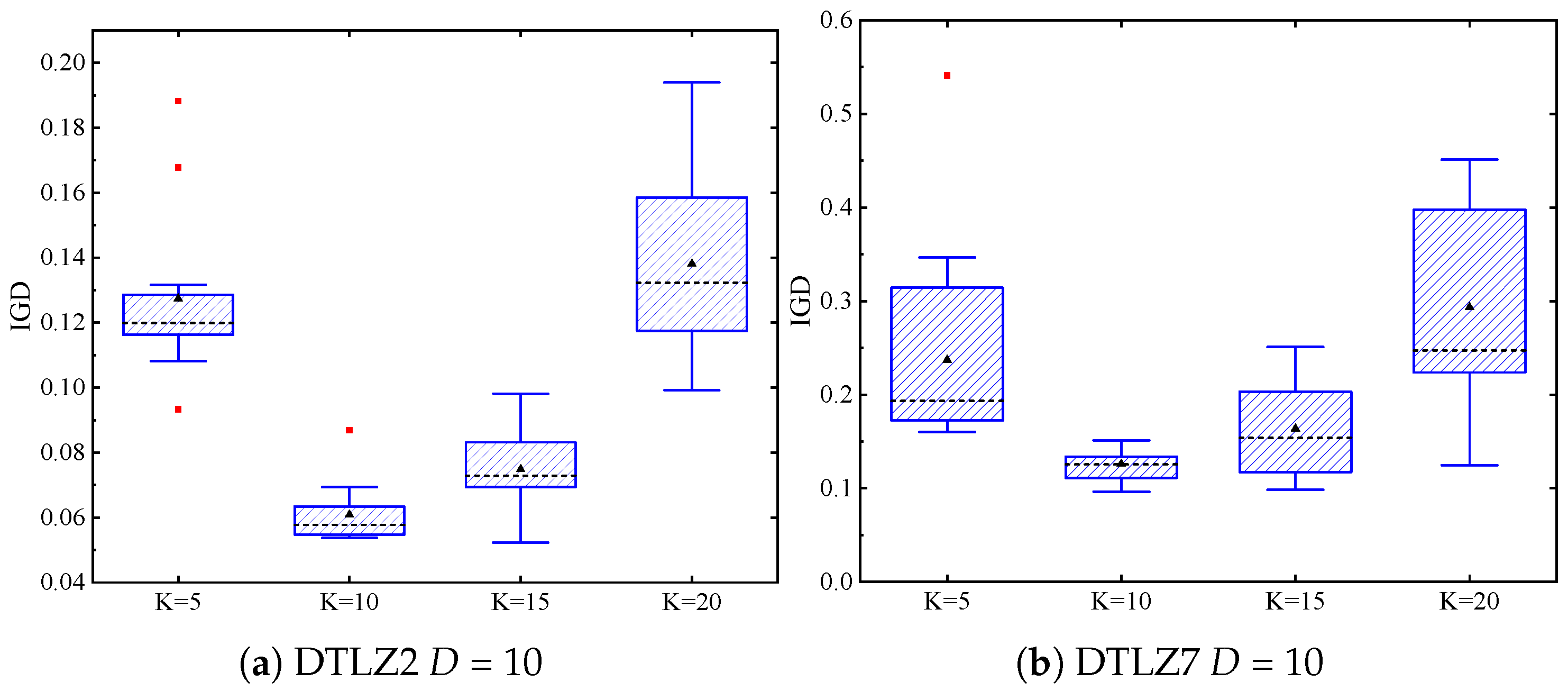 Mathematics 11 03844 g012