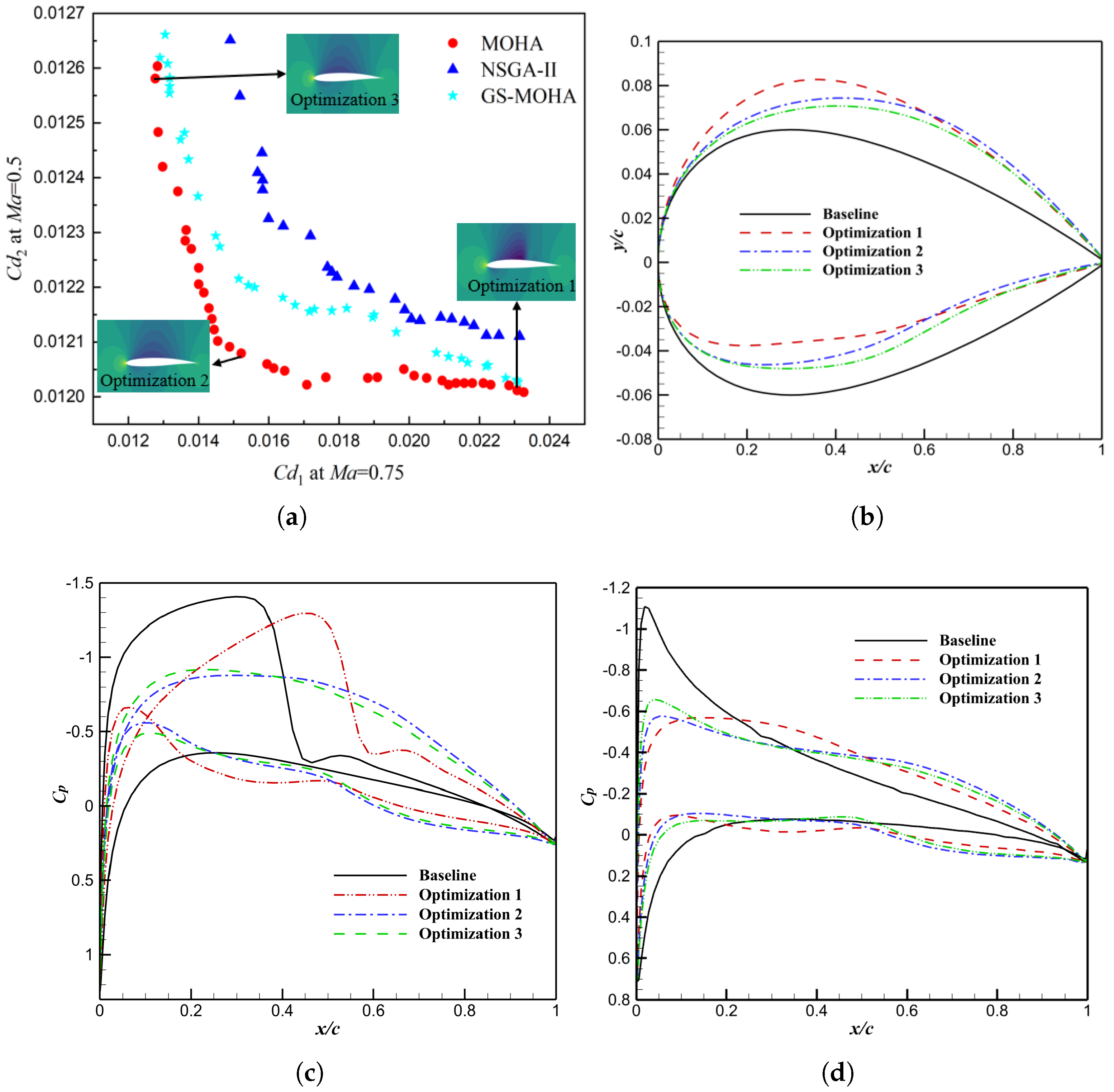 Mathematics 11 03844 g017