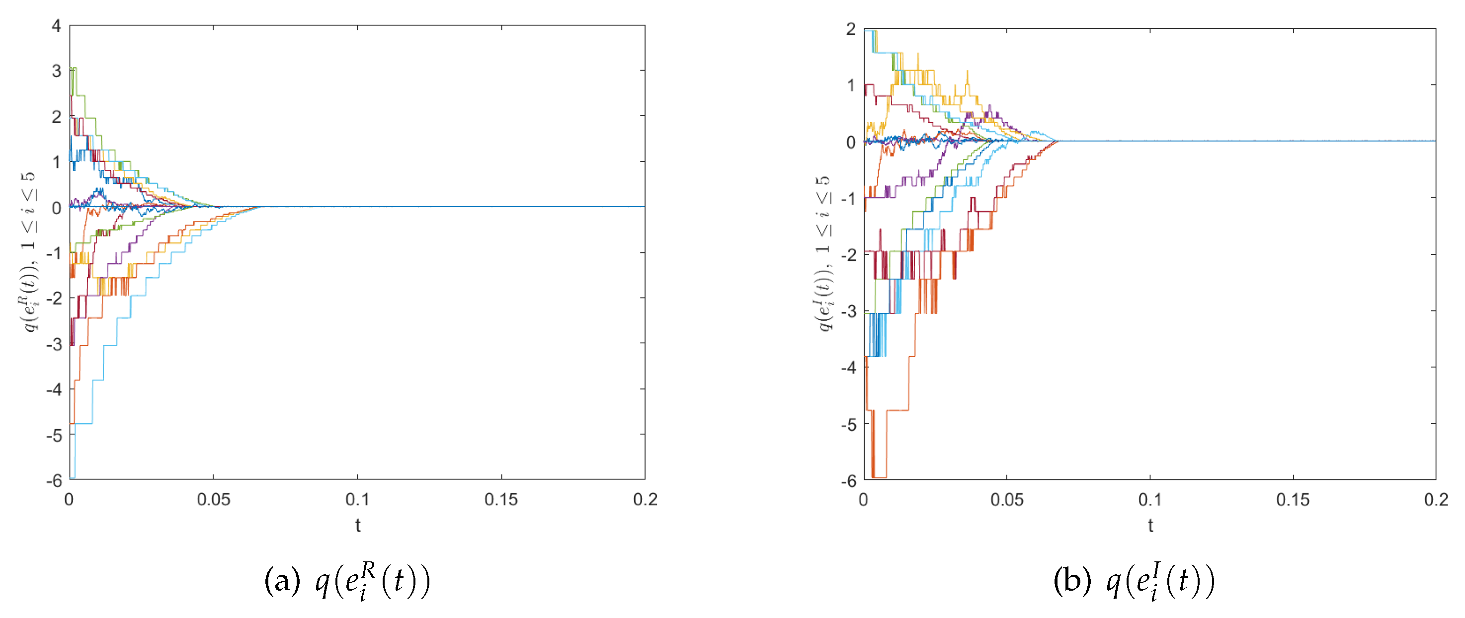 Mathematics 11 03845 g004