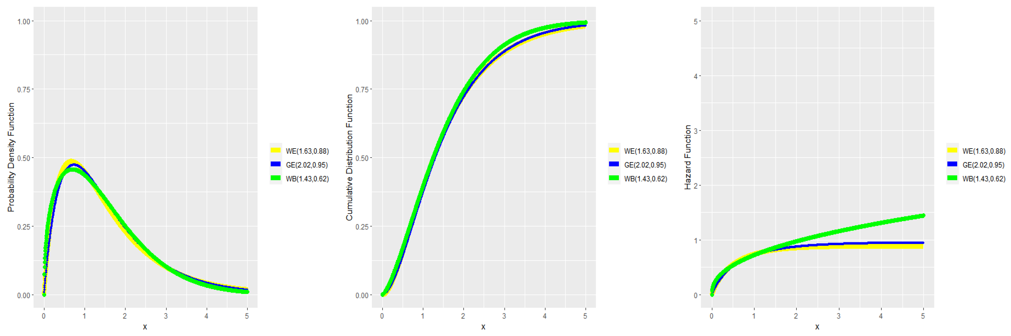 Mathematics 11 03847 g002