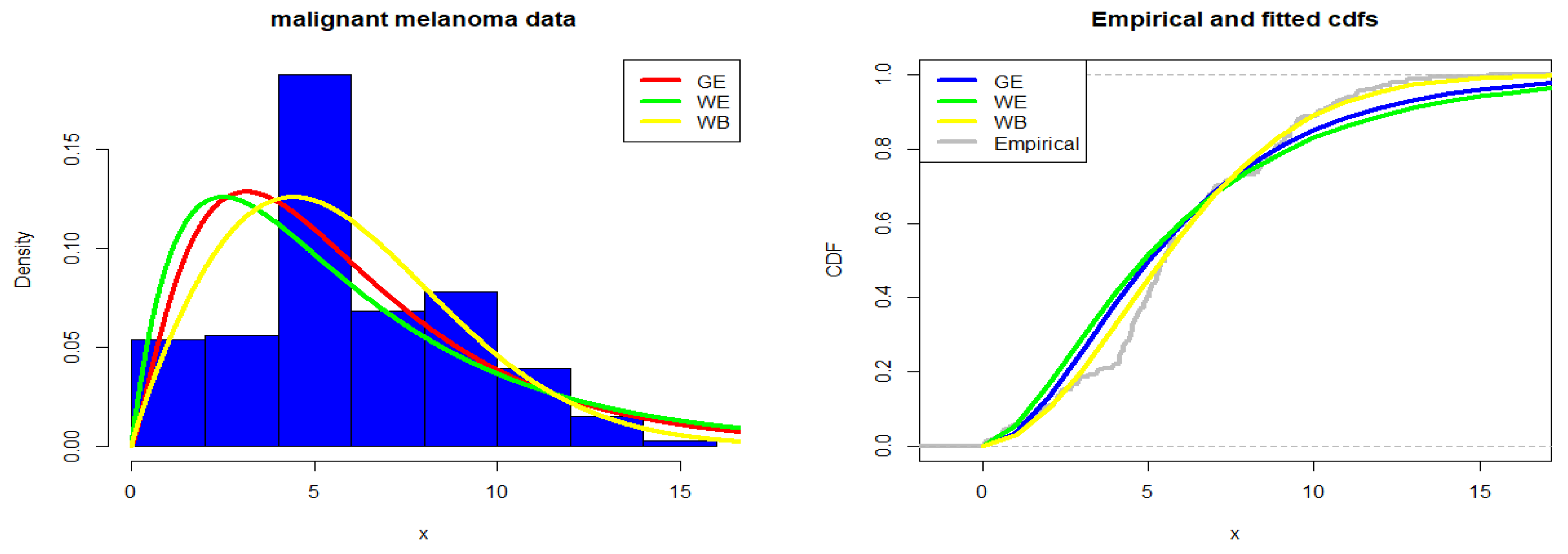 Mathematics 11 03847 g003