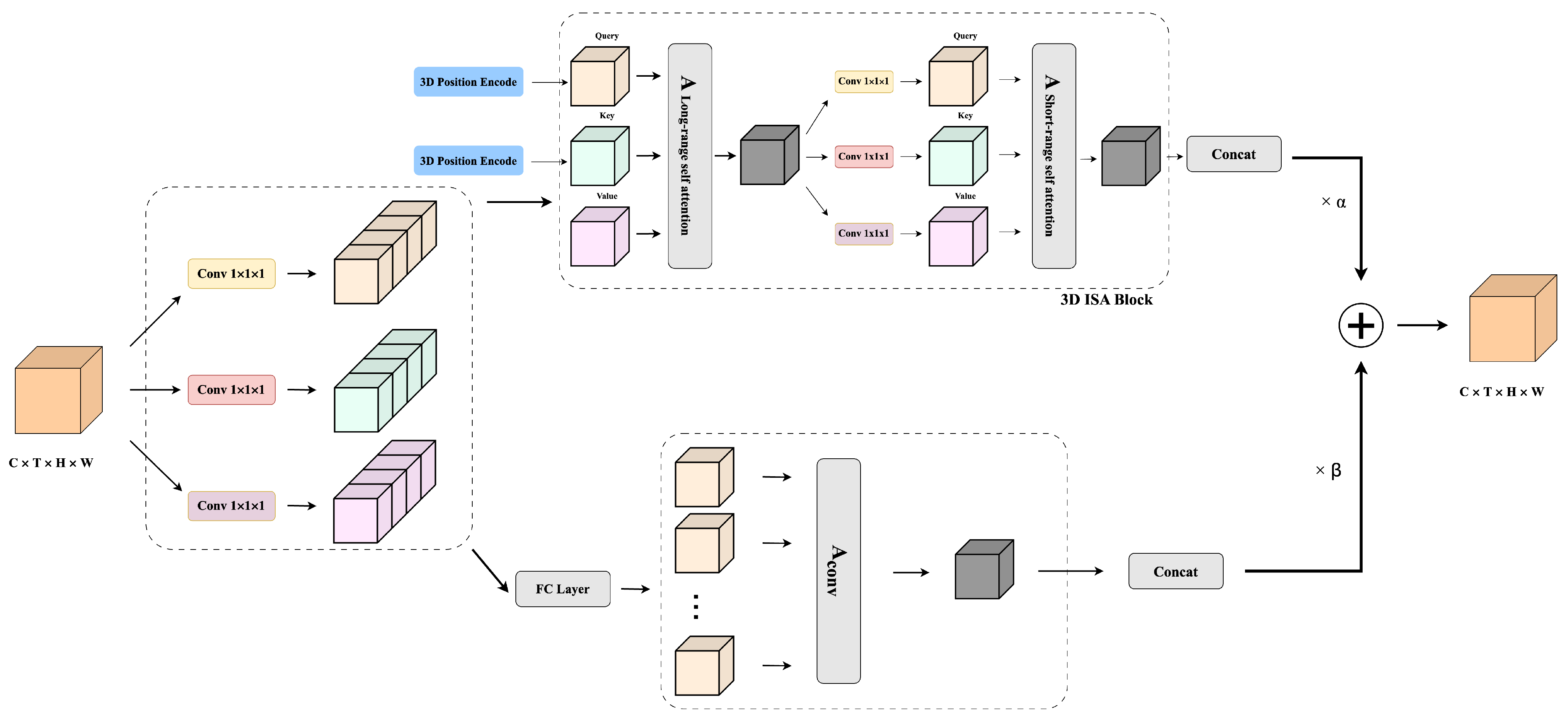 Mathematics 11 03848 g004