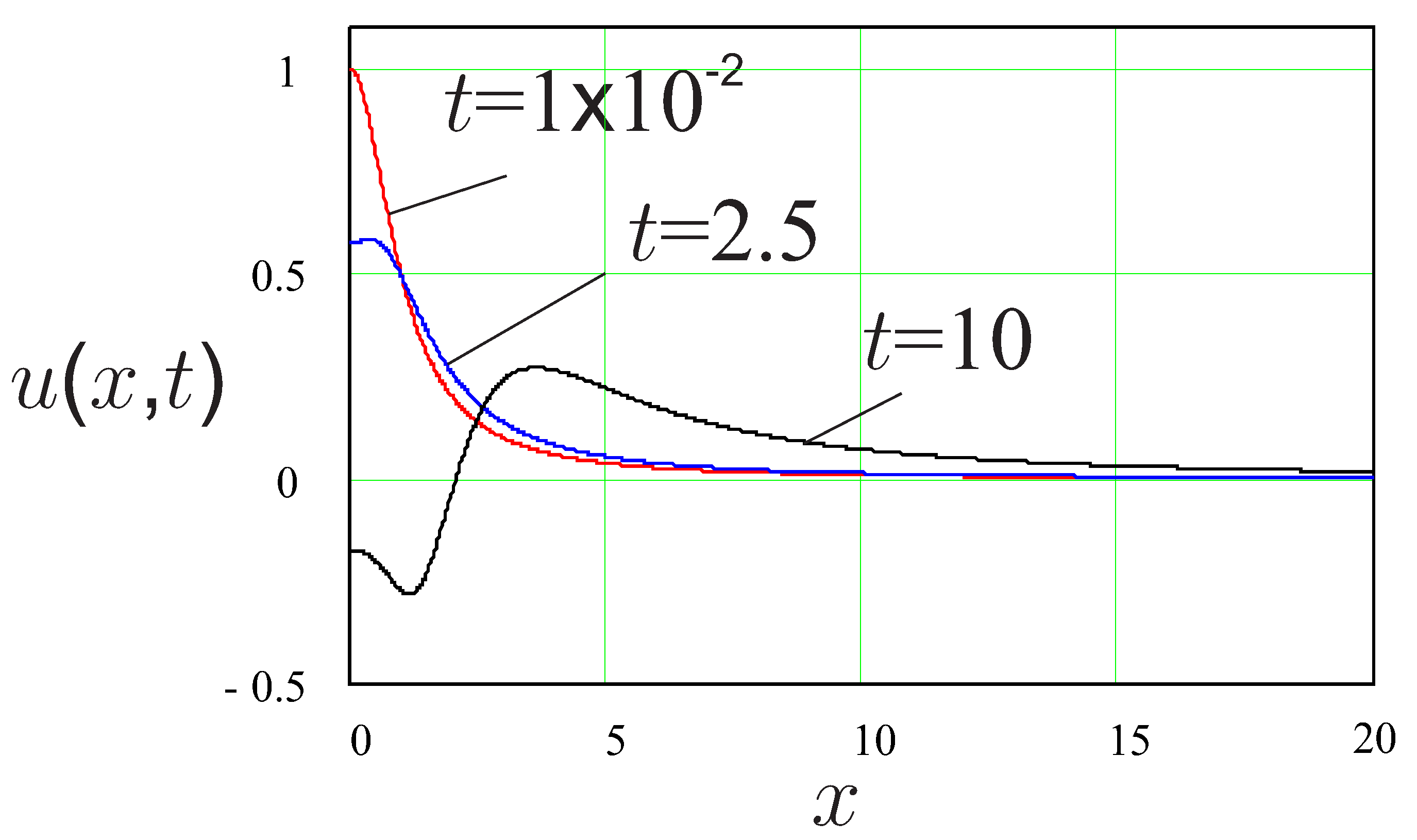 Mathematics 11 03850 g001