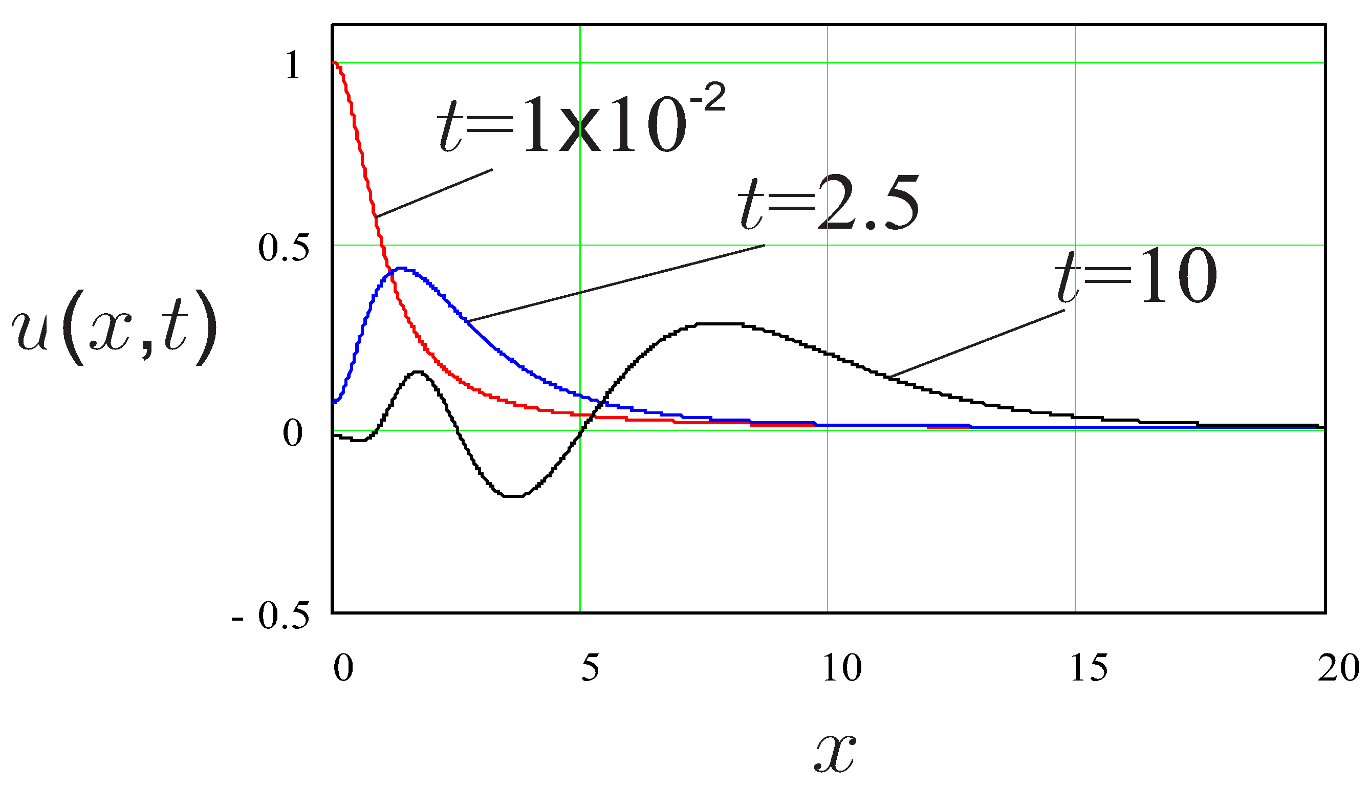 Mathematics 11 03850 g002