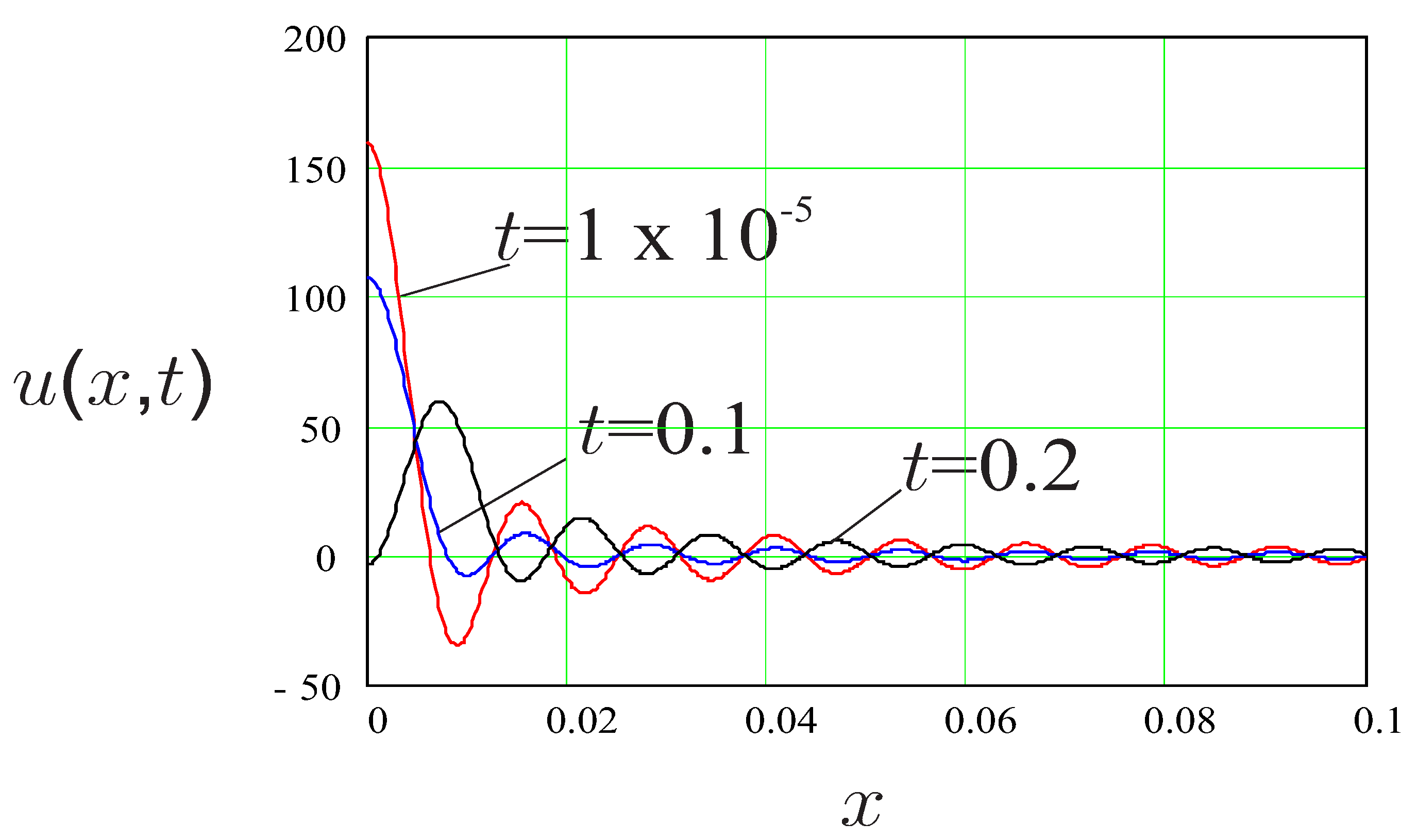 Mathematics 11 03850 g003