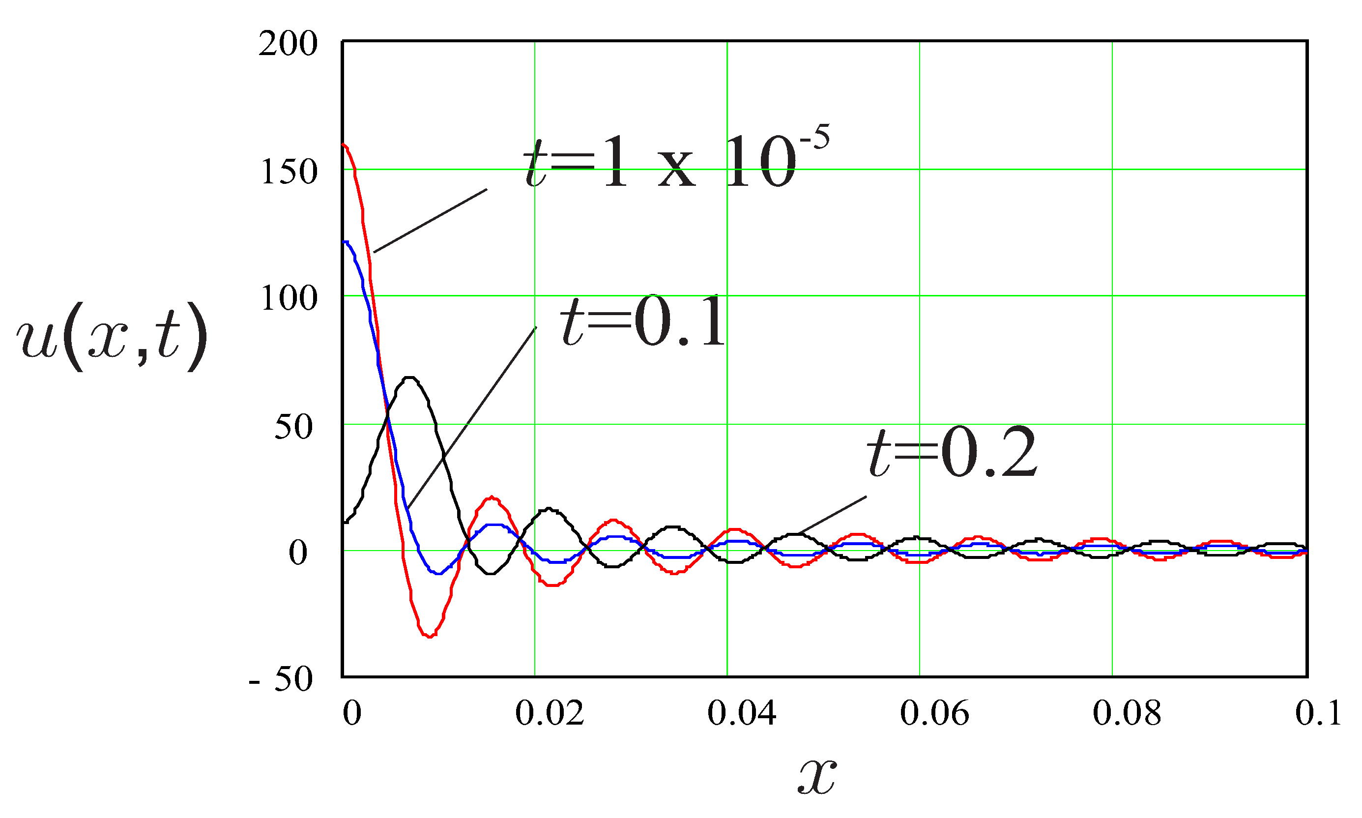 Mathematics 11 03850 g004