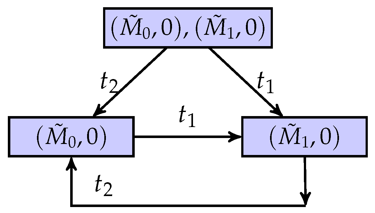 Mathematics 11 03862 g003