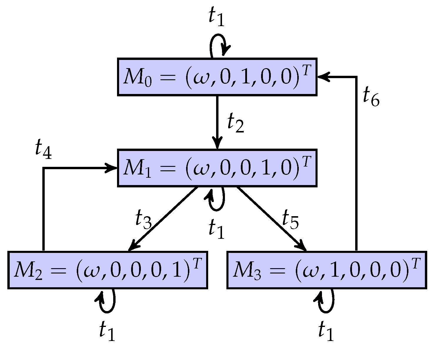 Mathematics 11 03862 g009