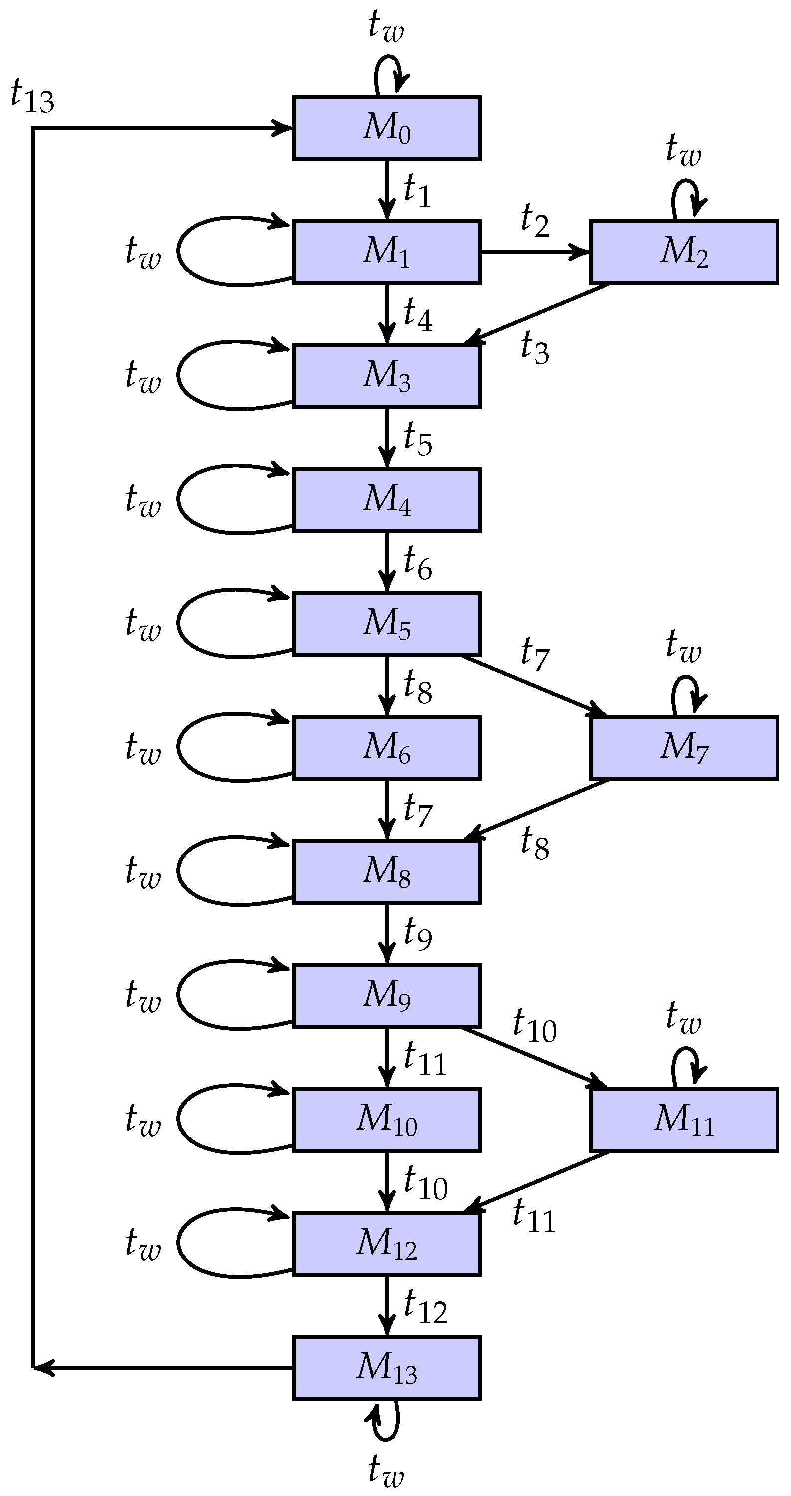 Mathematics 11 03862 g014