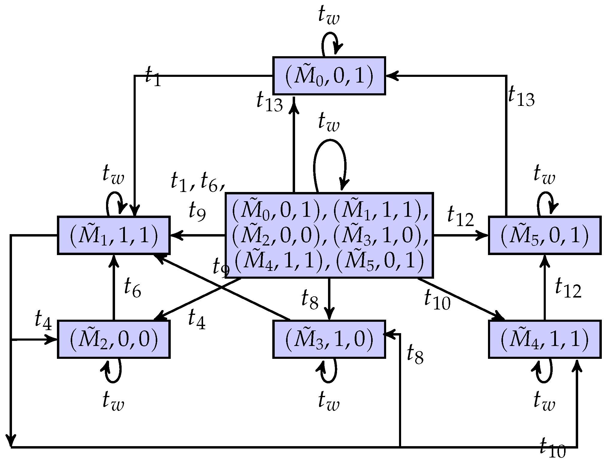 Mathematics 11 03862 g016