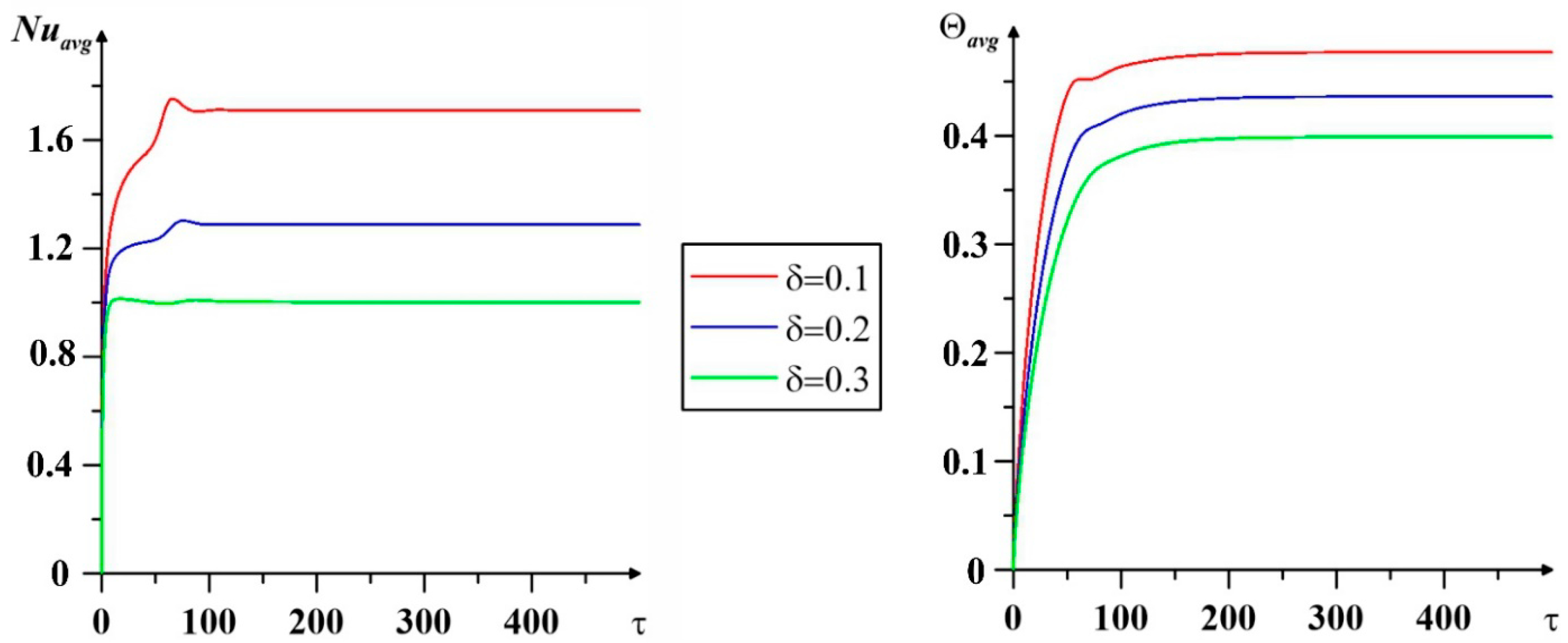 Mathematics 11 03868 g011