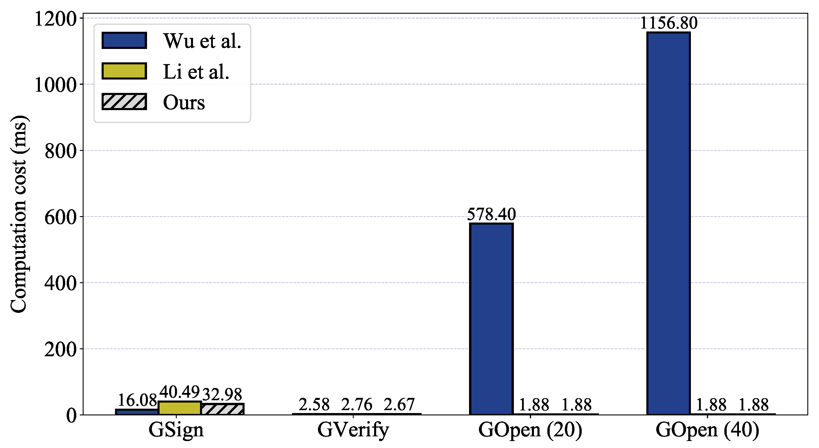 Mathematics 11 03869 g003