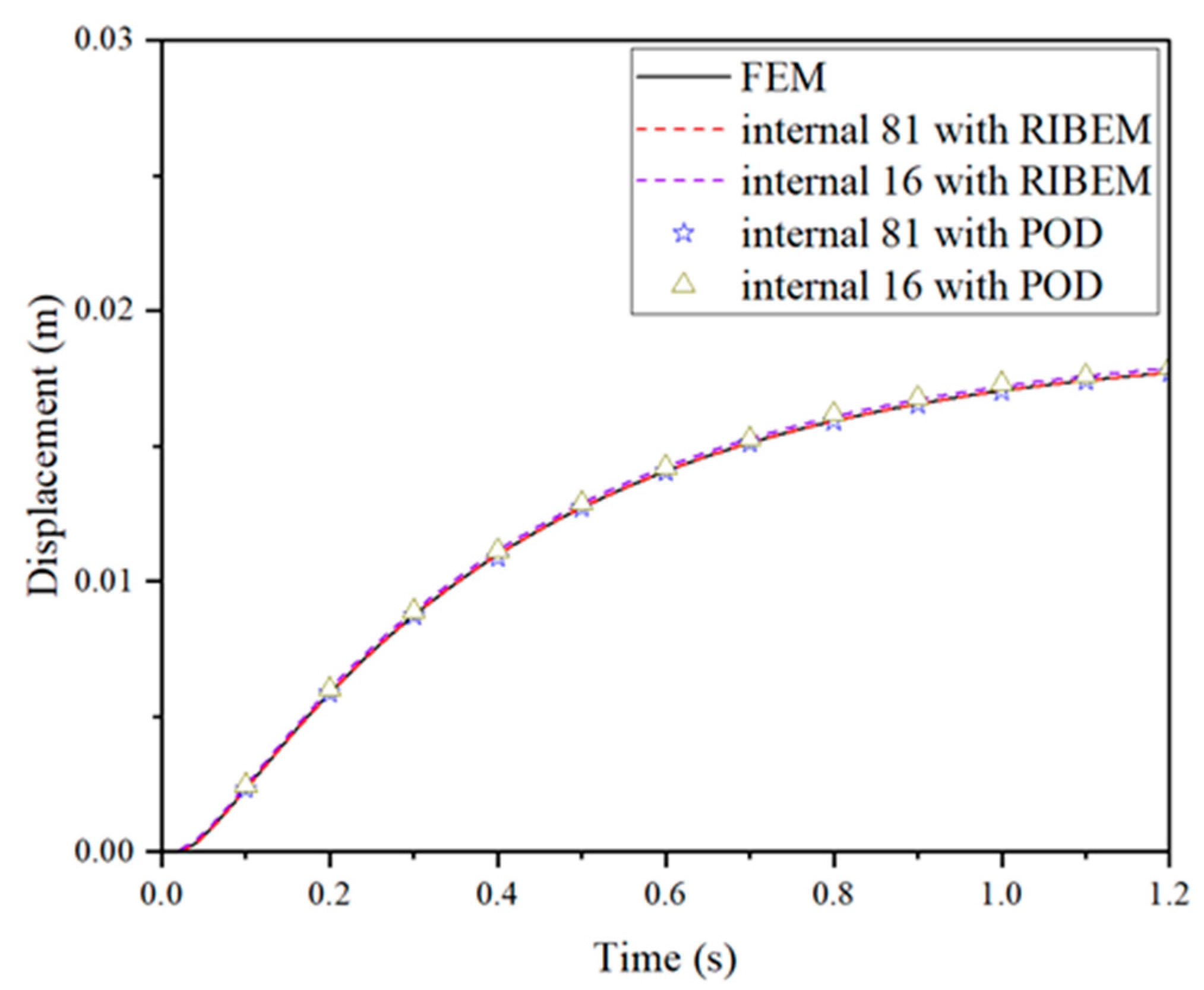 Mathematics 11 03870 g005