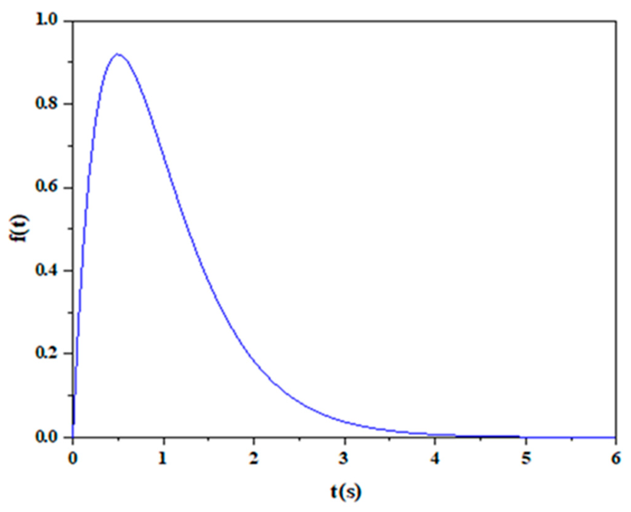 Mathematics 11 03870 g008