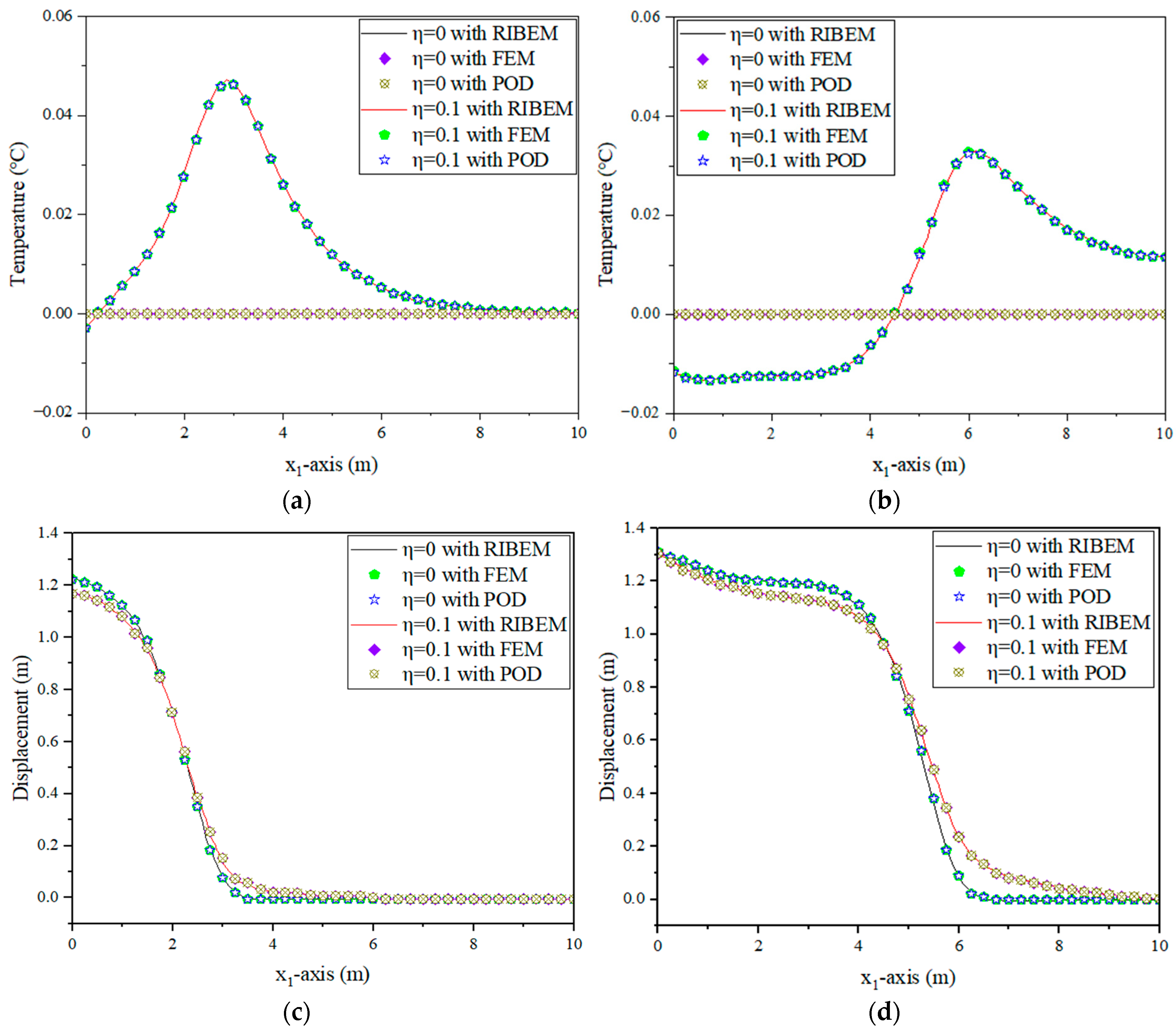 Mathematics 11 03870 g013a
