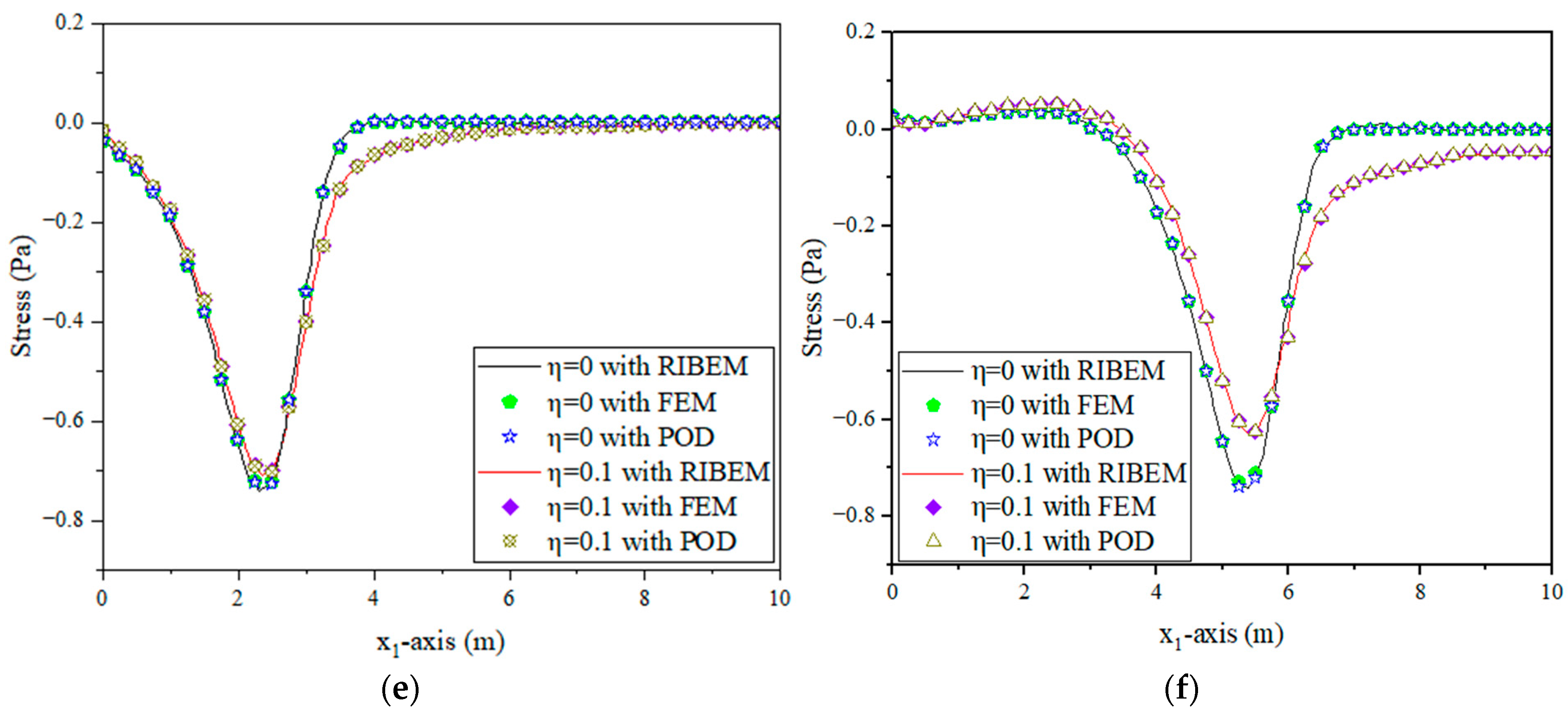 Mathematics 11 03870 g013b