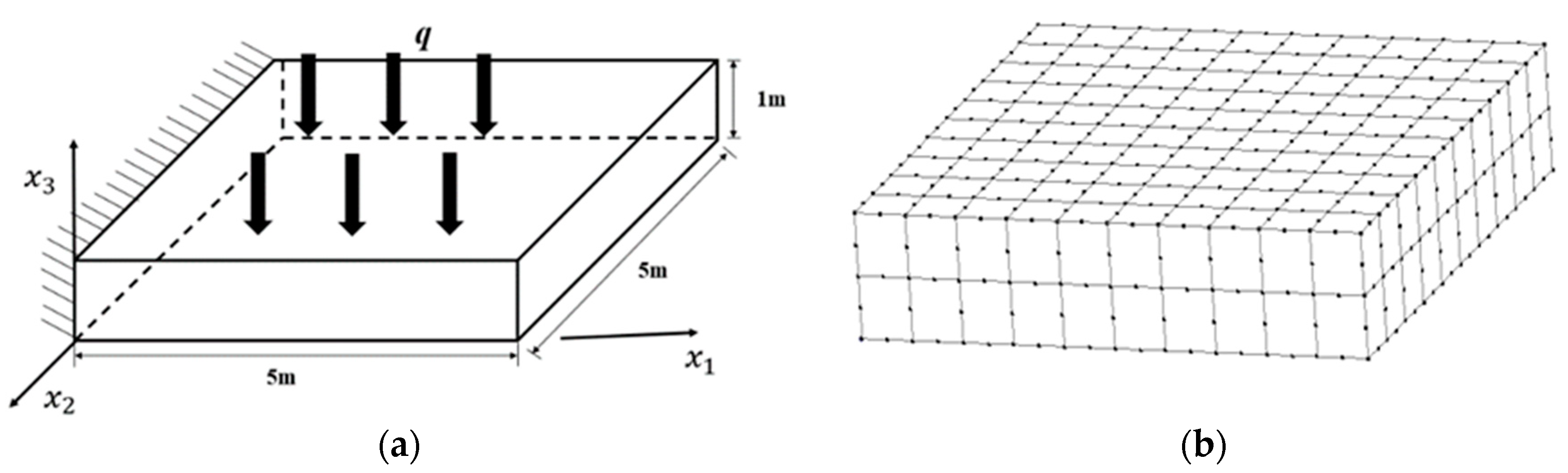 Mathematics 11 03870 g016