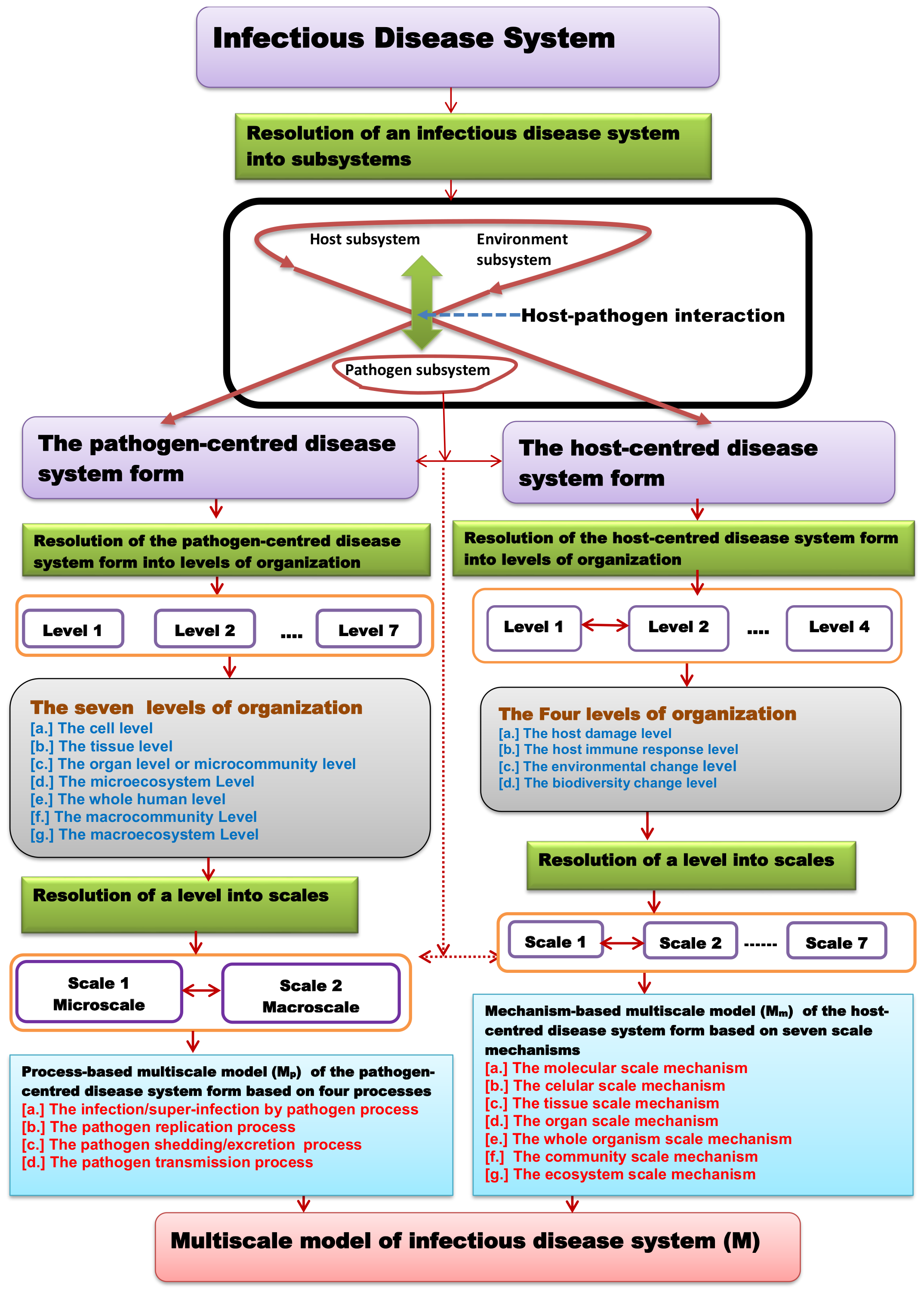 Mathematics 11 03874 g001