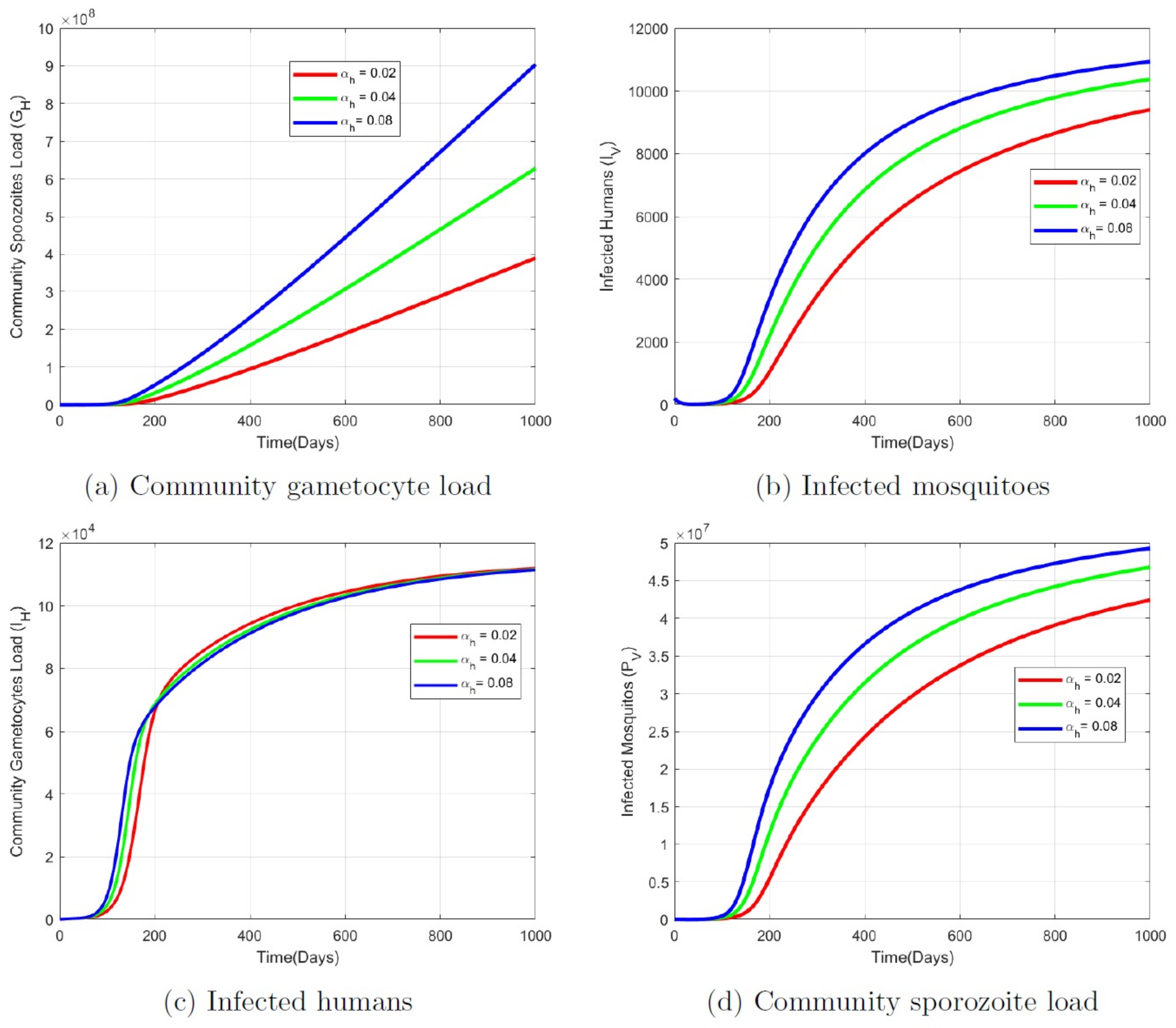 Mathematics 11 03874 g007